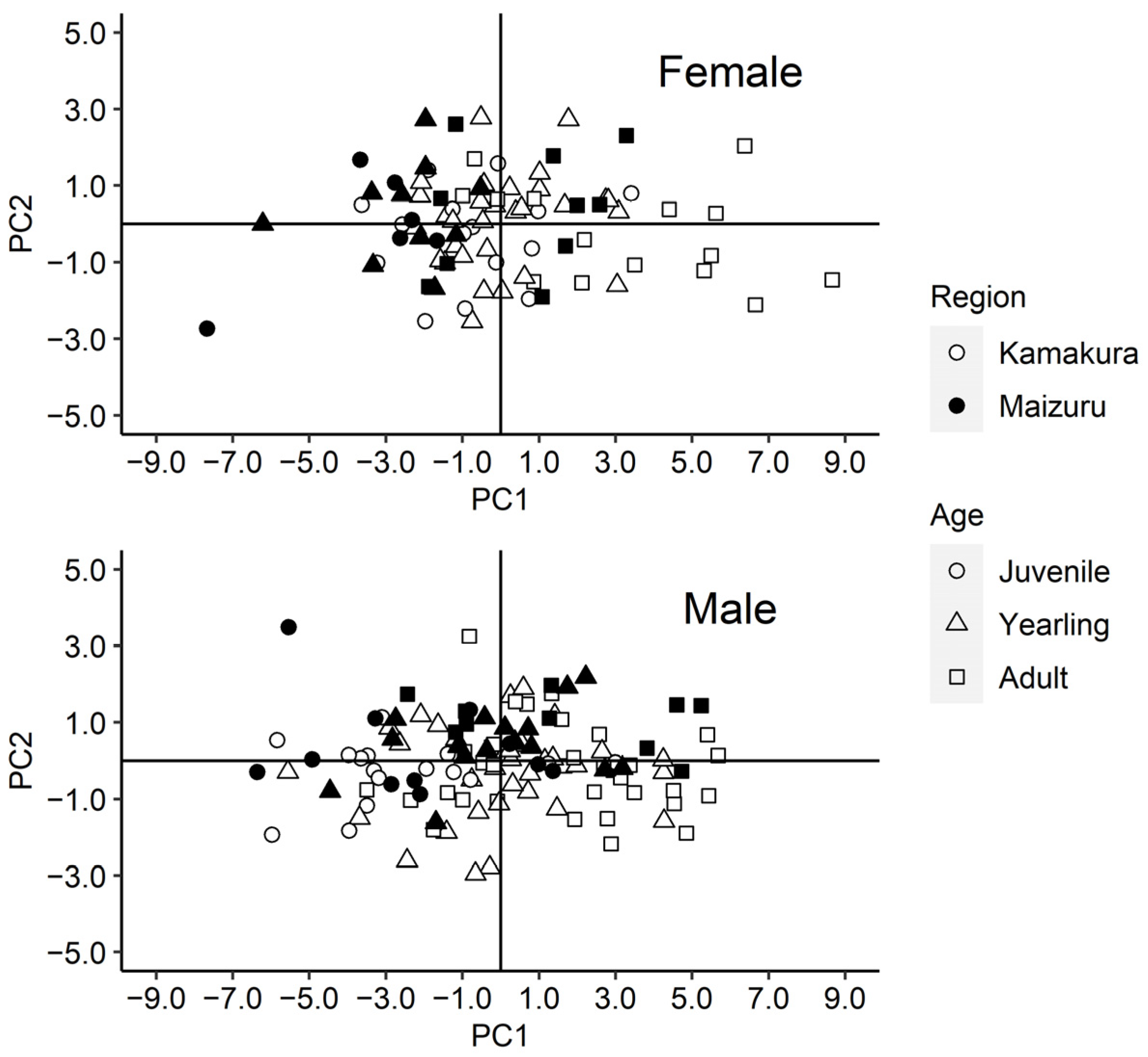 Animals 13 00055 g002