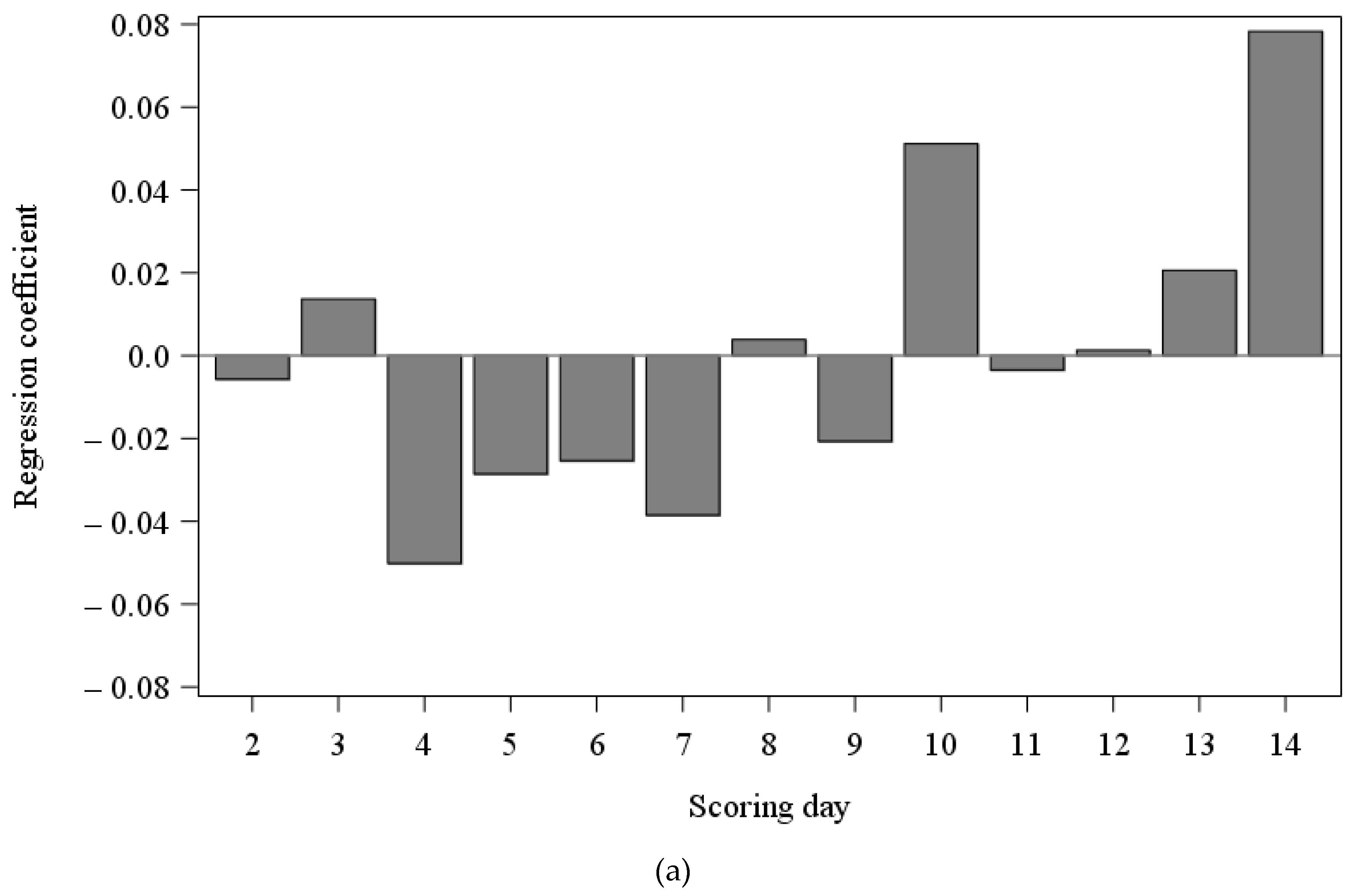 Animals 13 00056 g002a