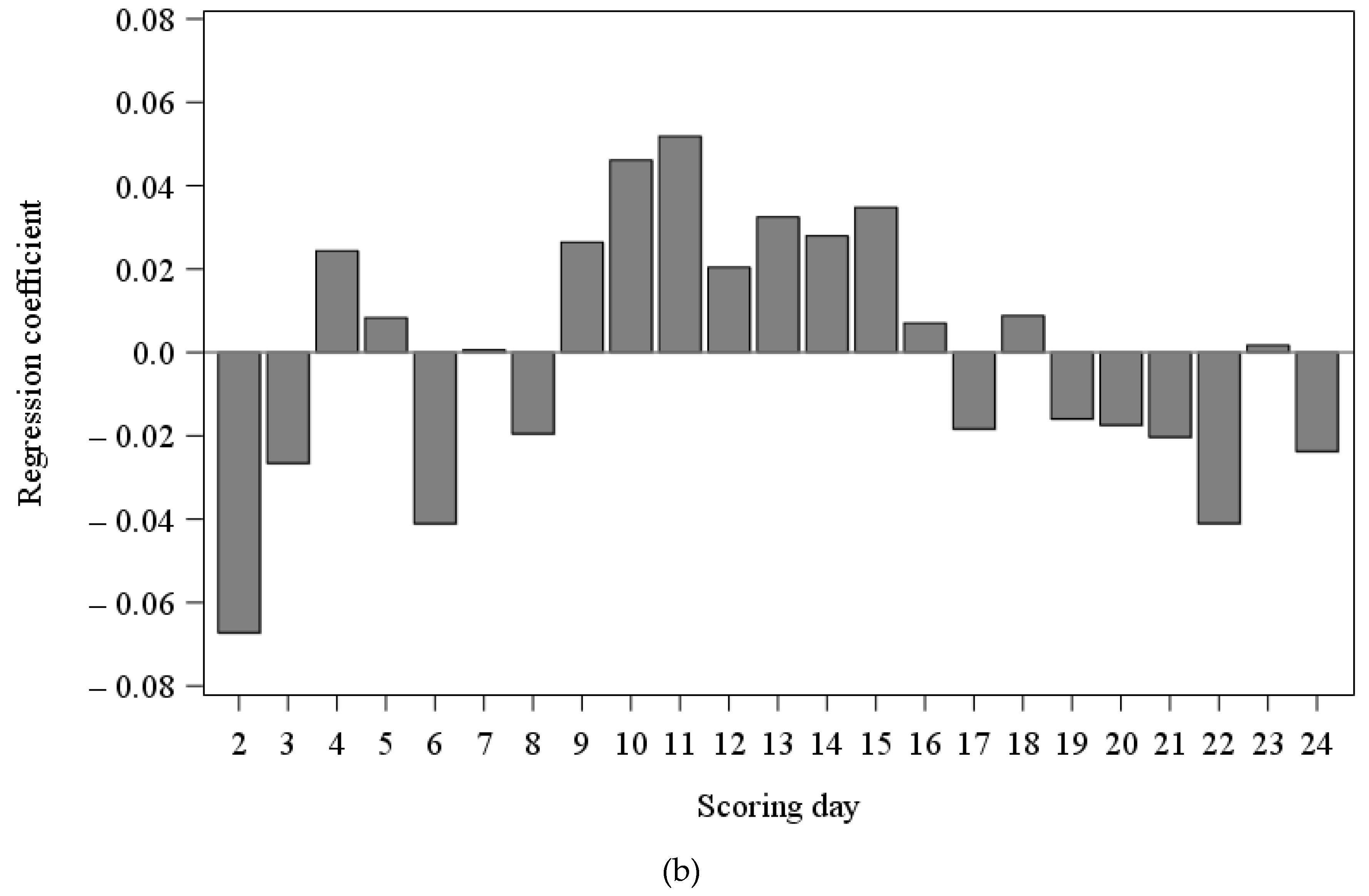 Animals 13 00056 g002b