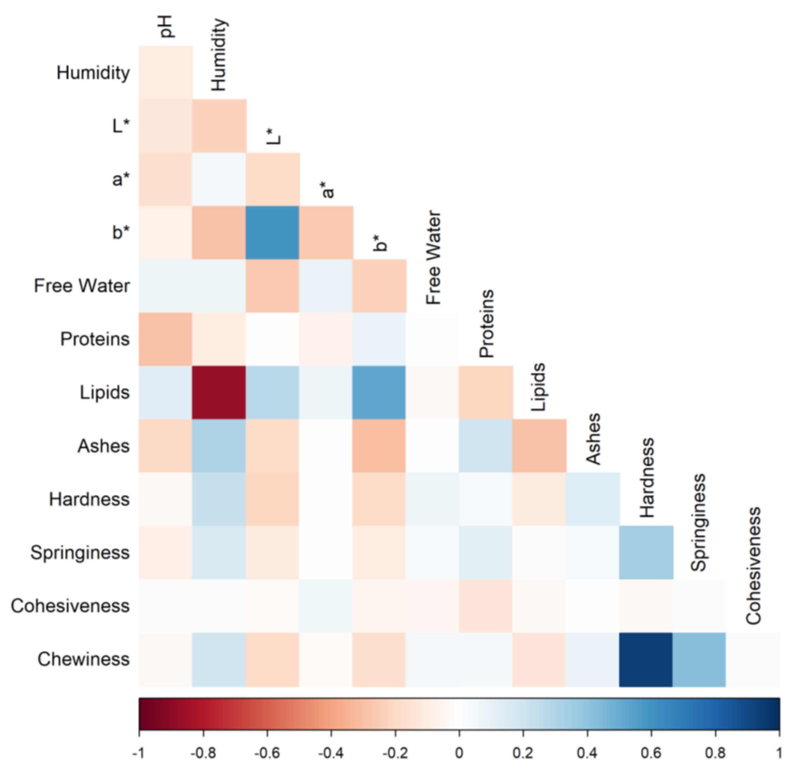 Animals 13 00058 g001
