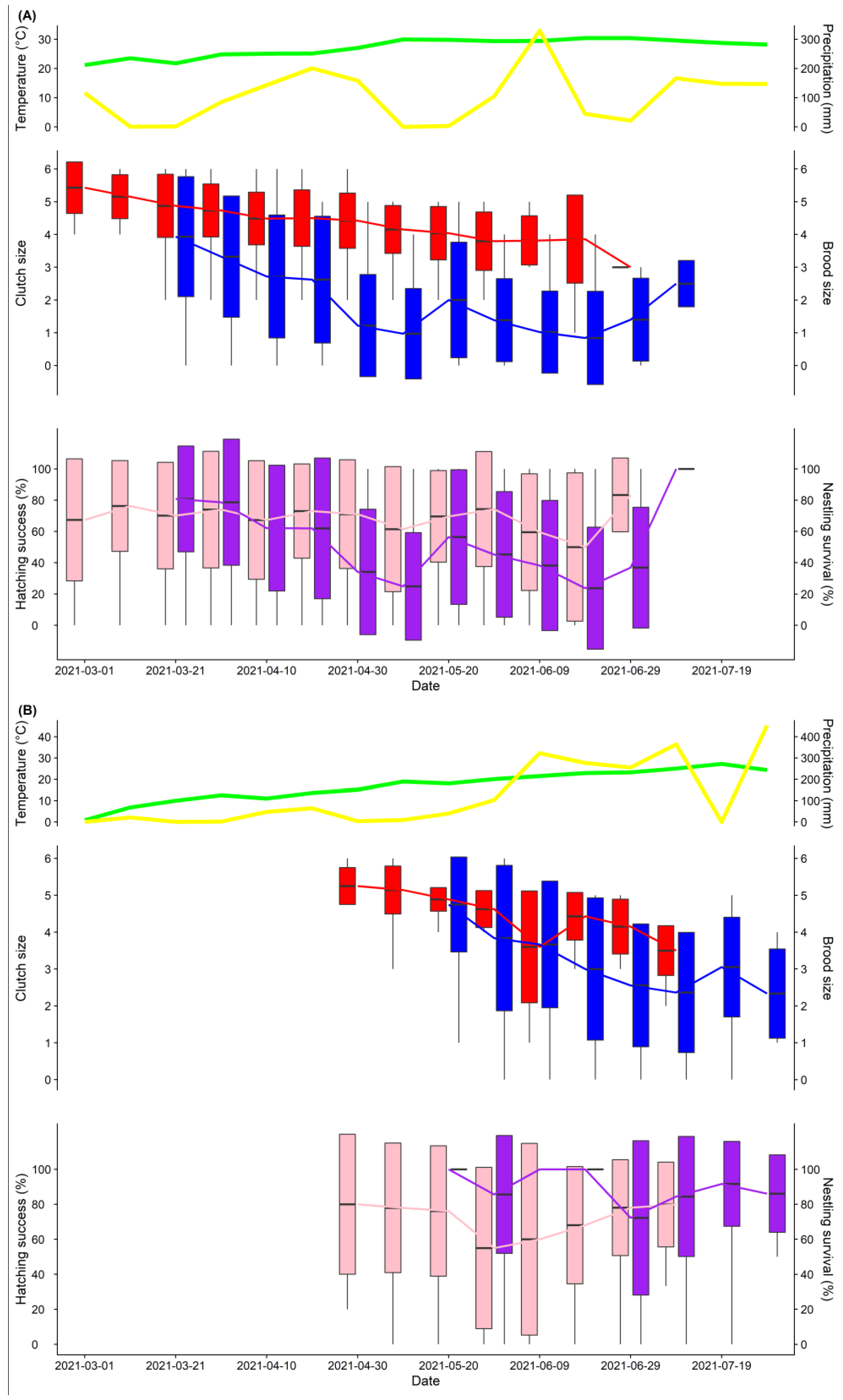 Animals 13 00062 g002 Animals 13 00062 g002