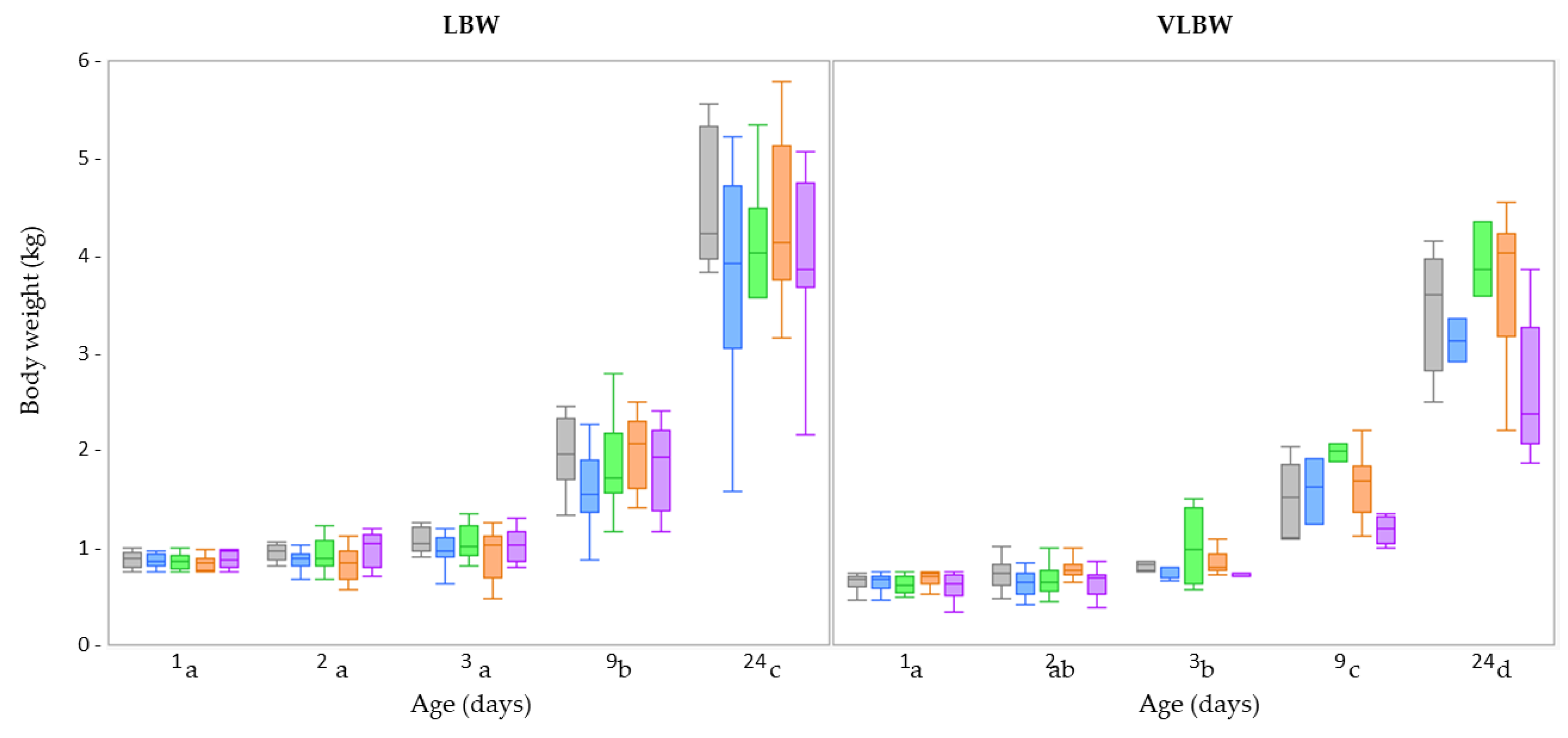 Animals 13 00063 g001