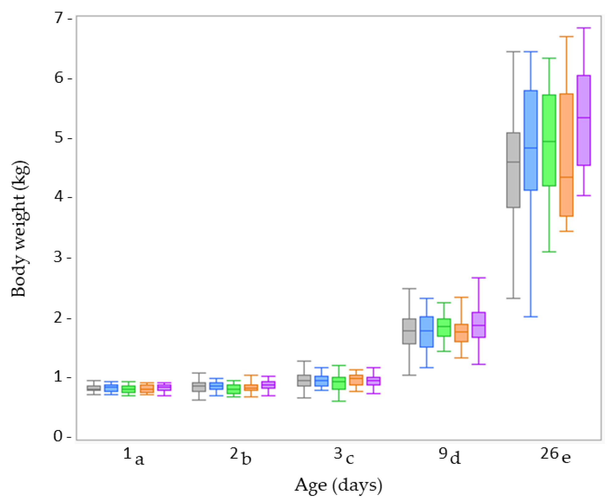 Animals 13 00063 g005