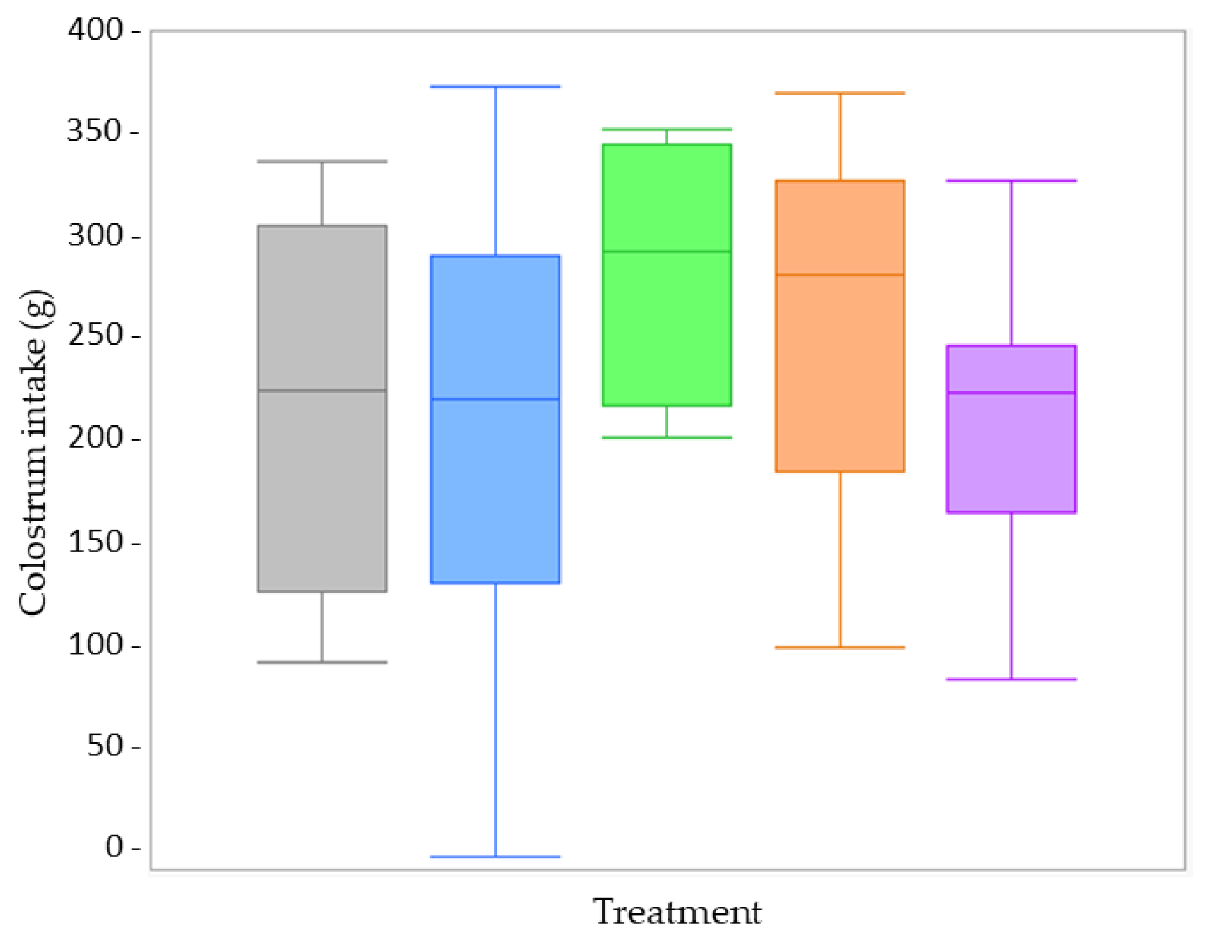 Animals 13 00063 g006