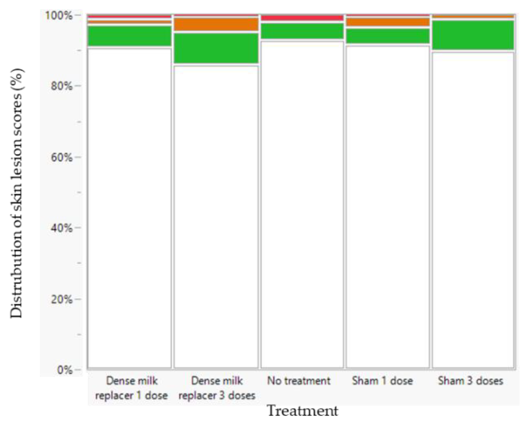 Animals 13 00063 g007