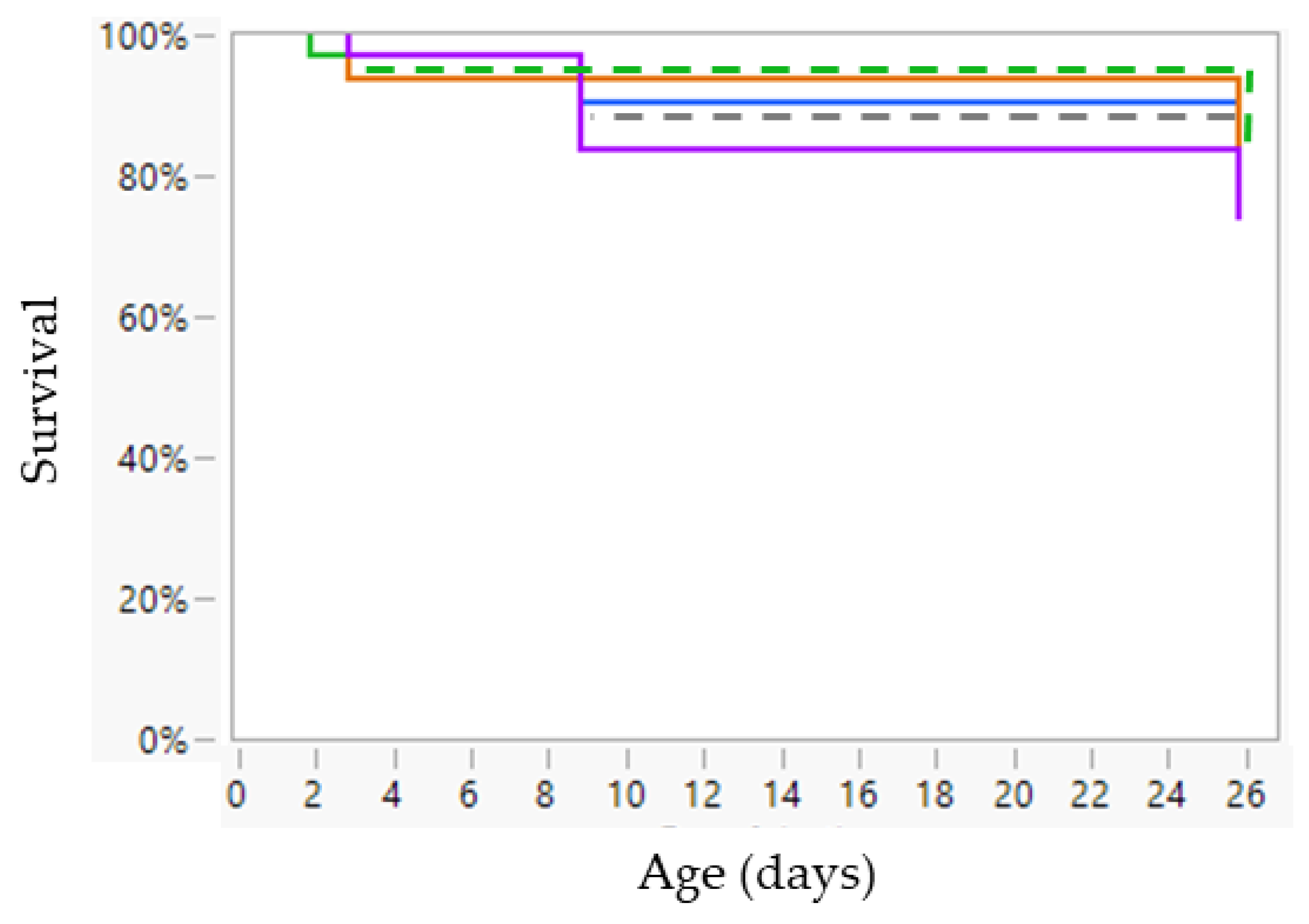 Animals 13 00063 g008