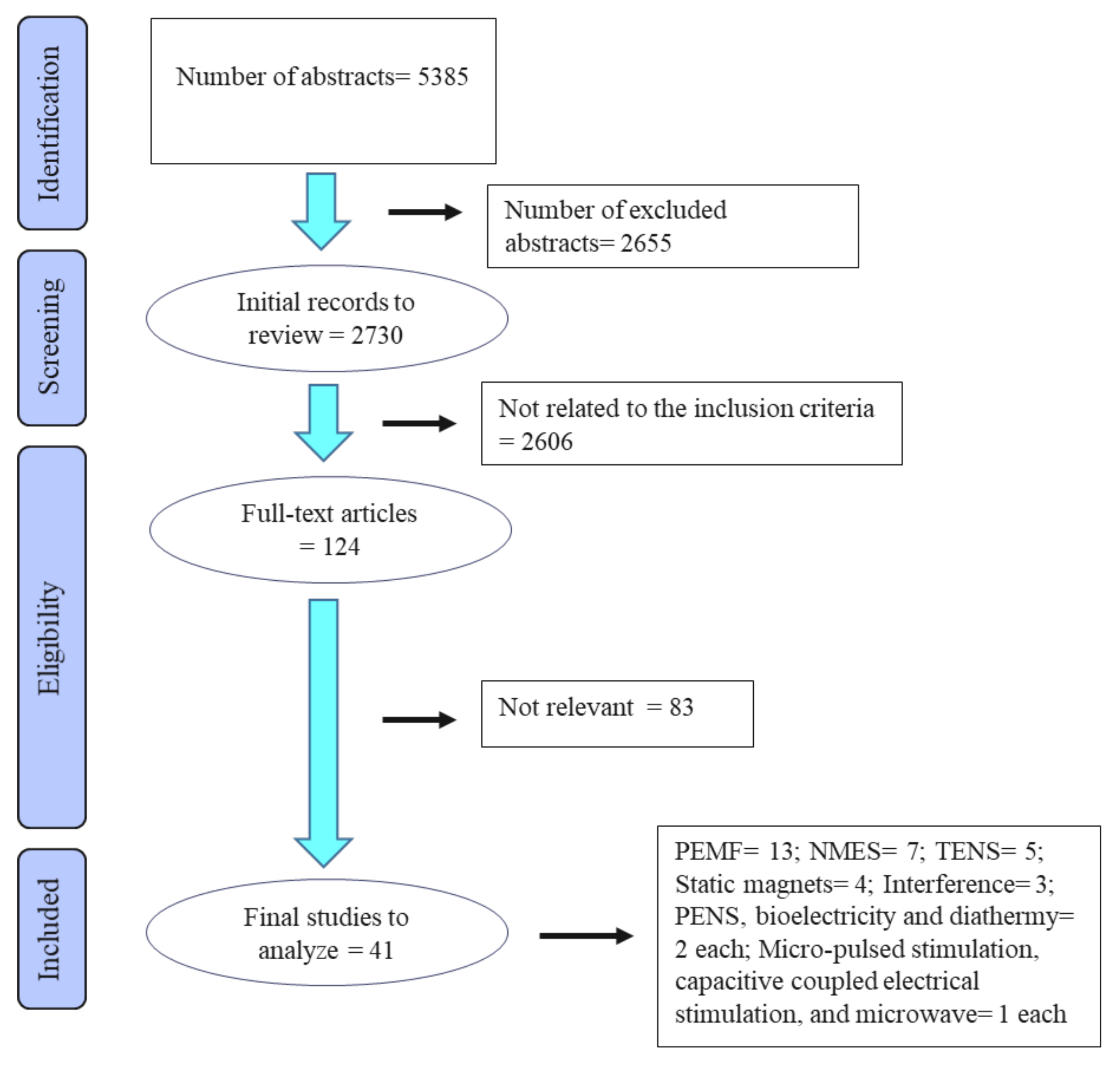 Animals 13 00064 g001