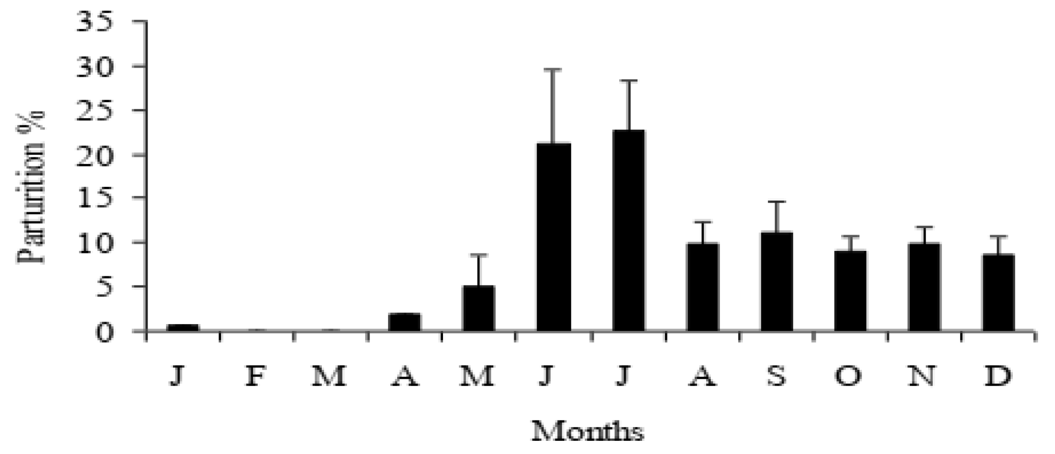 Animals 13 00070 g001