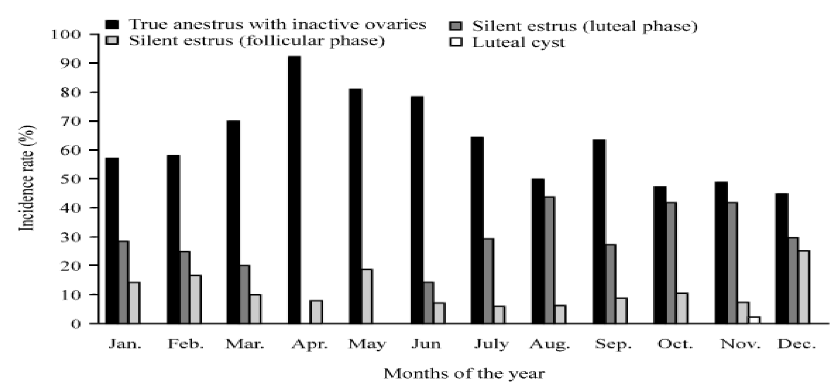 Animals 13 00070 g002