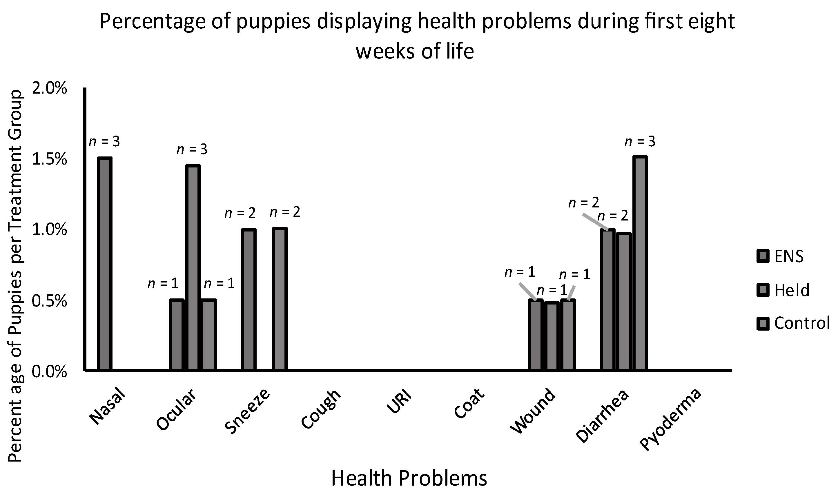 Animals 13 00071 g003