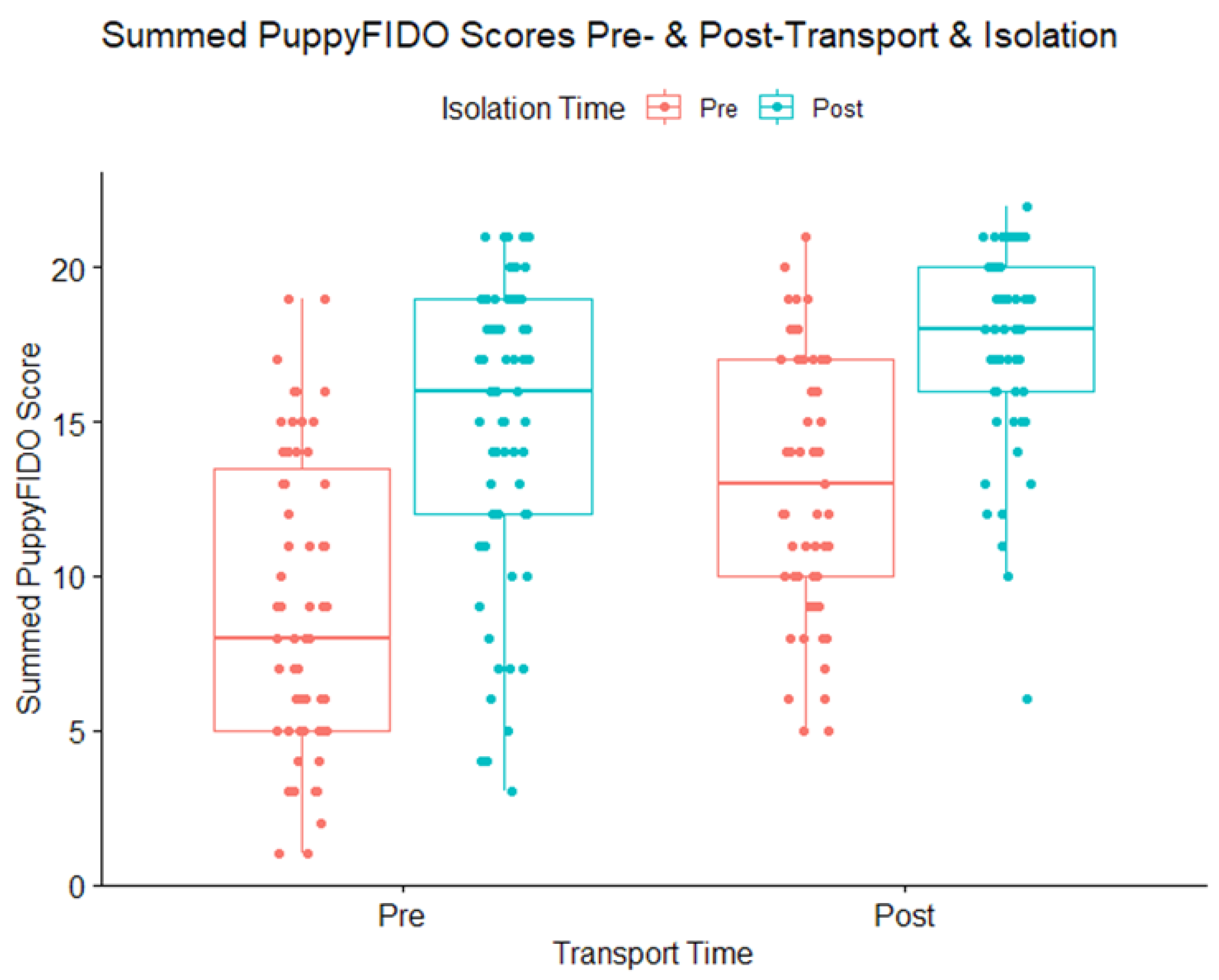 Animals 13 00071 g005