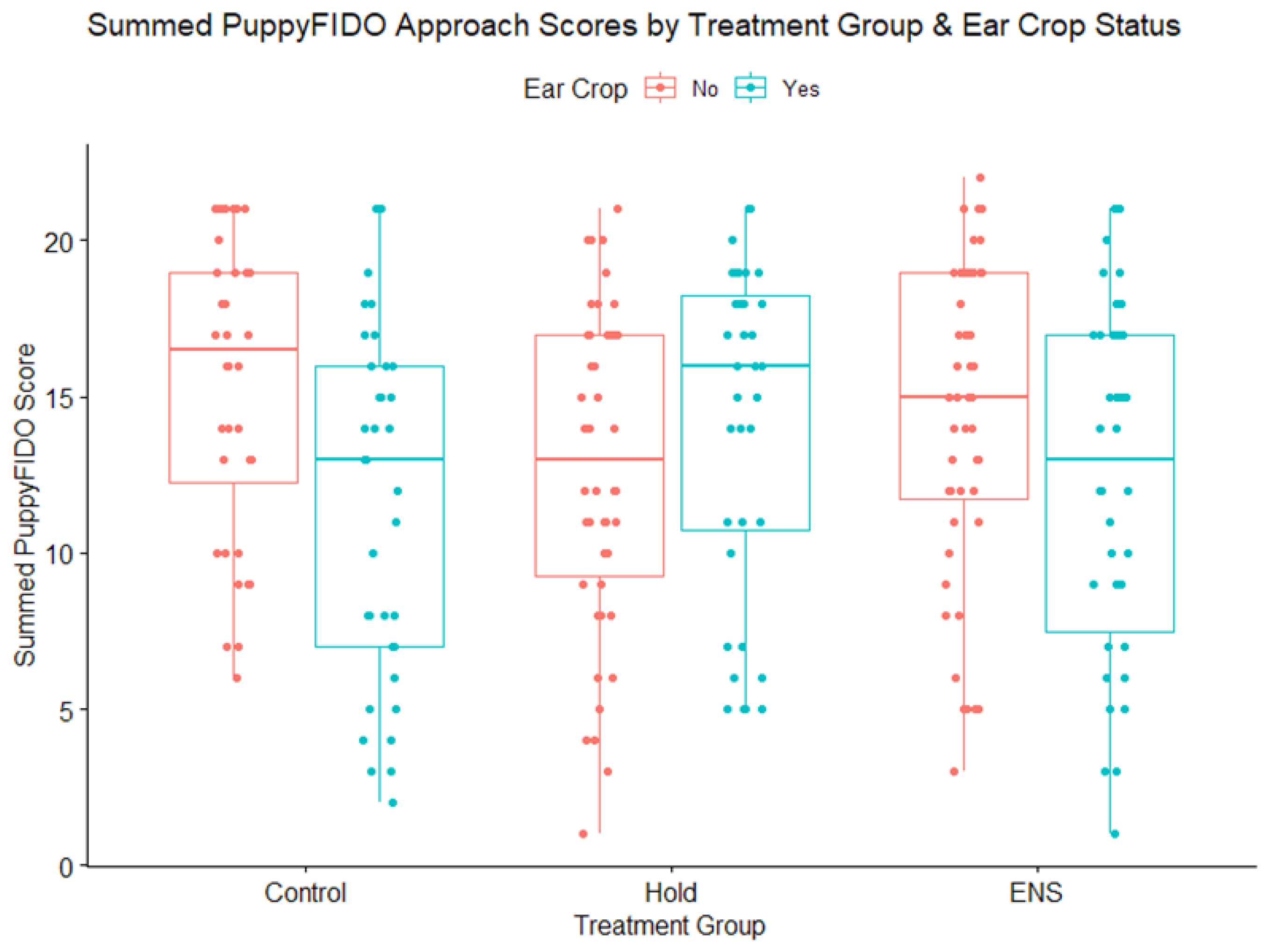 Animals 13 00071 g006