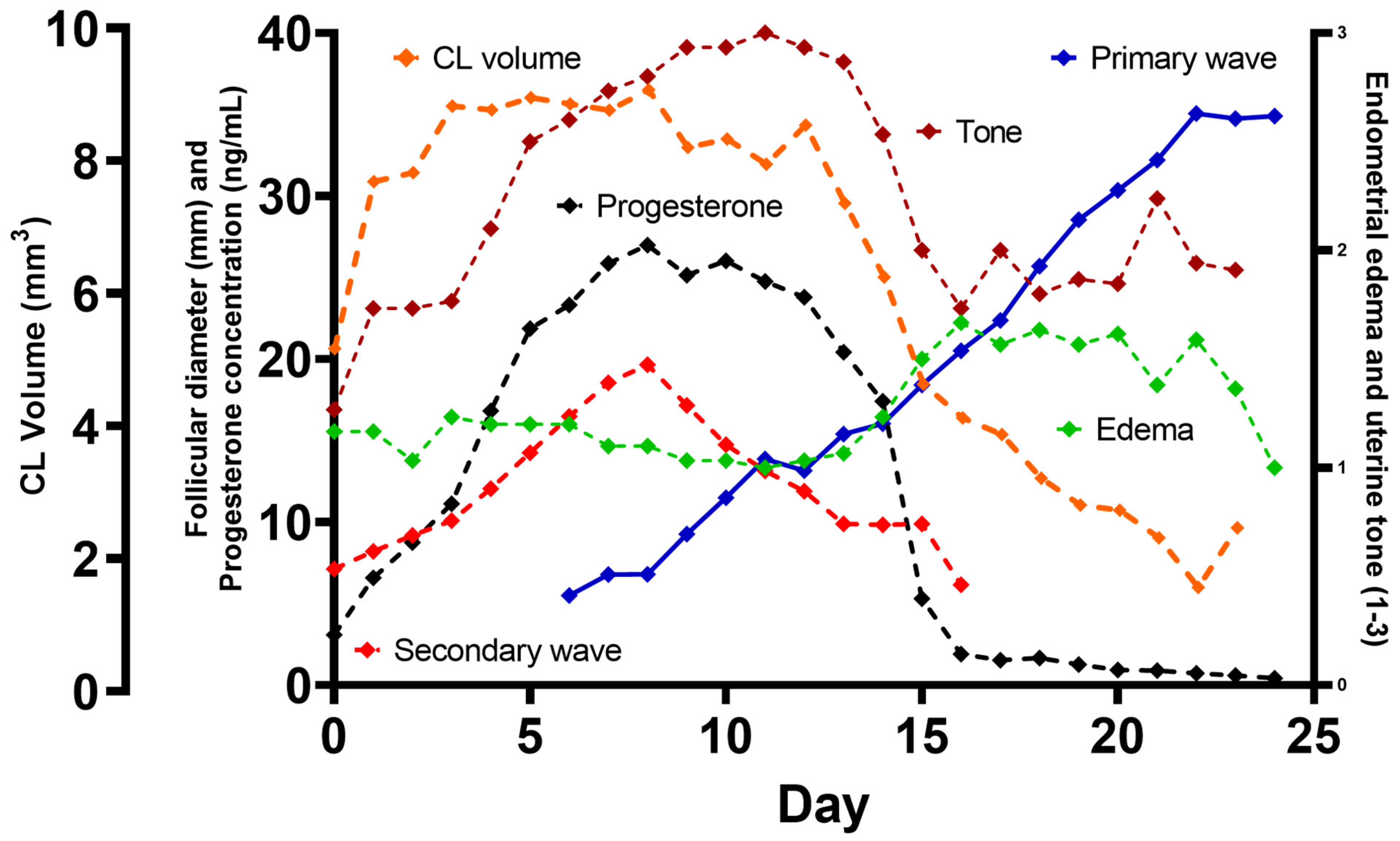 Animals 13 00074 g003