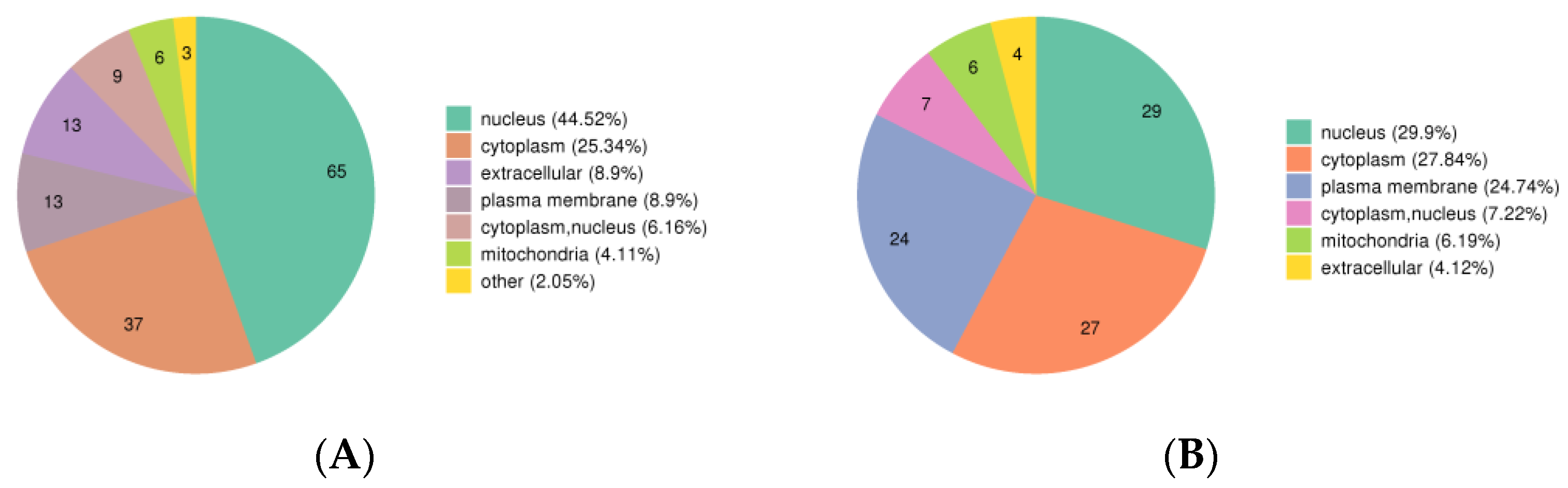 Animals 13 00078 g002