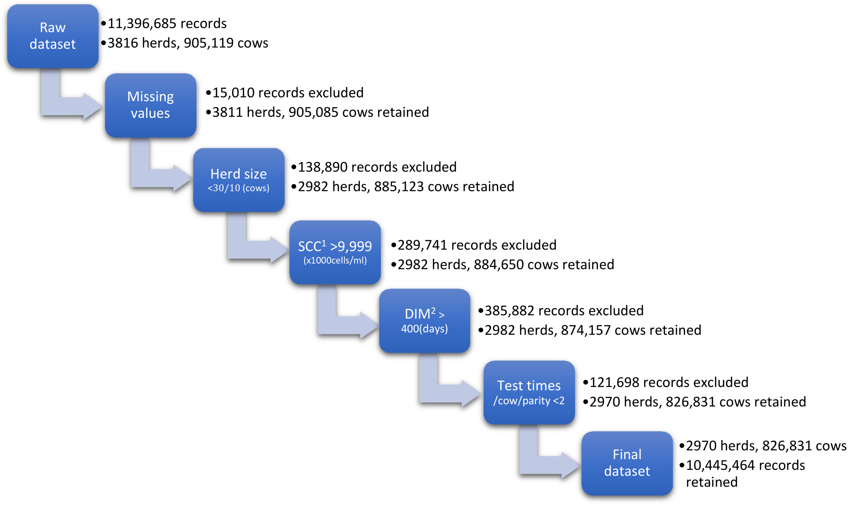 Animals 13 00080 g001