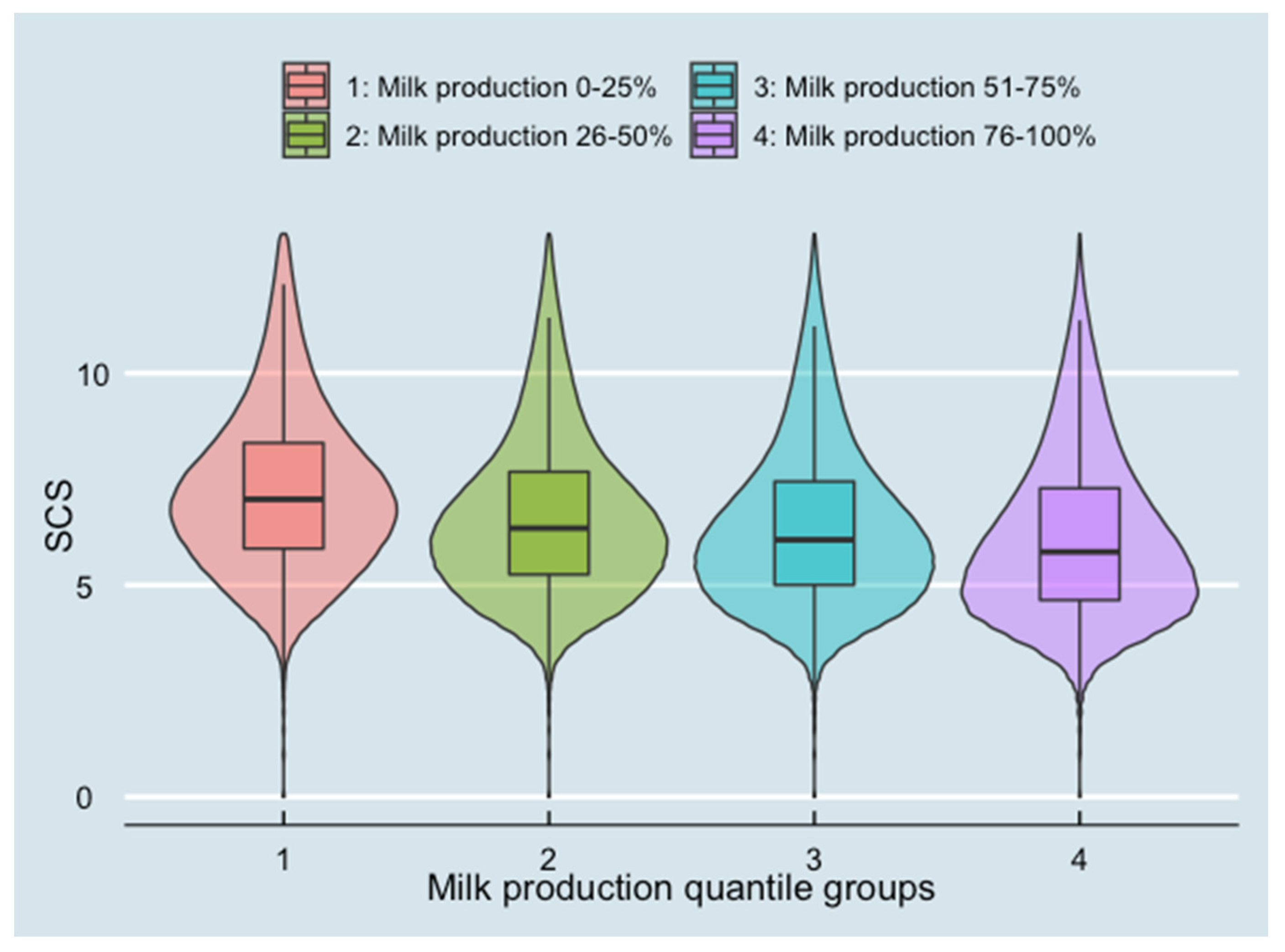 Animals 13 00080 g003