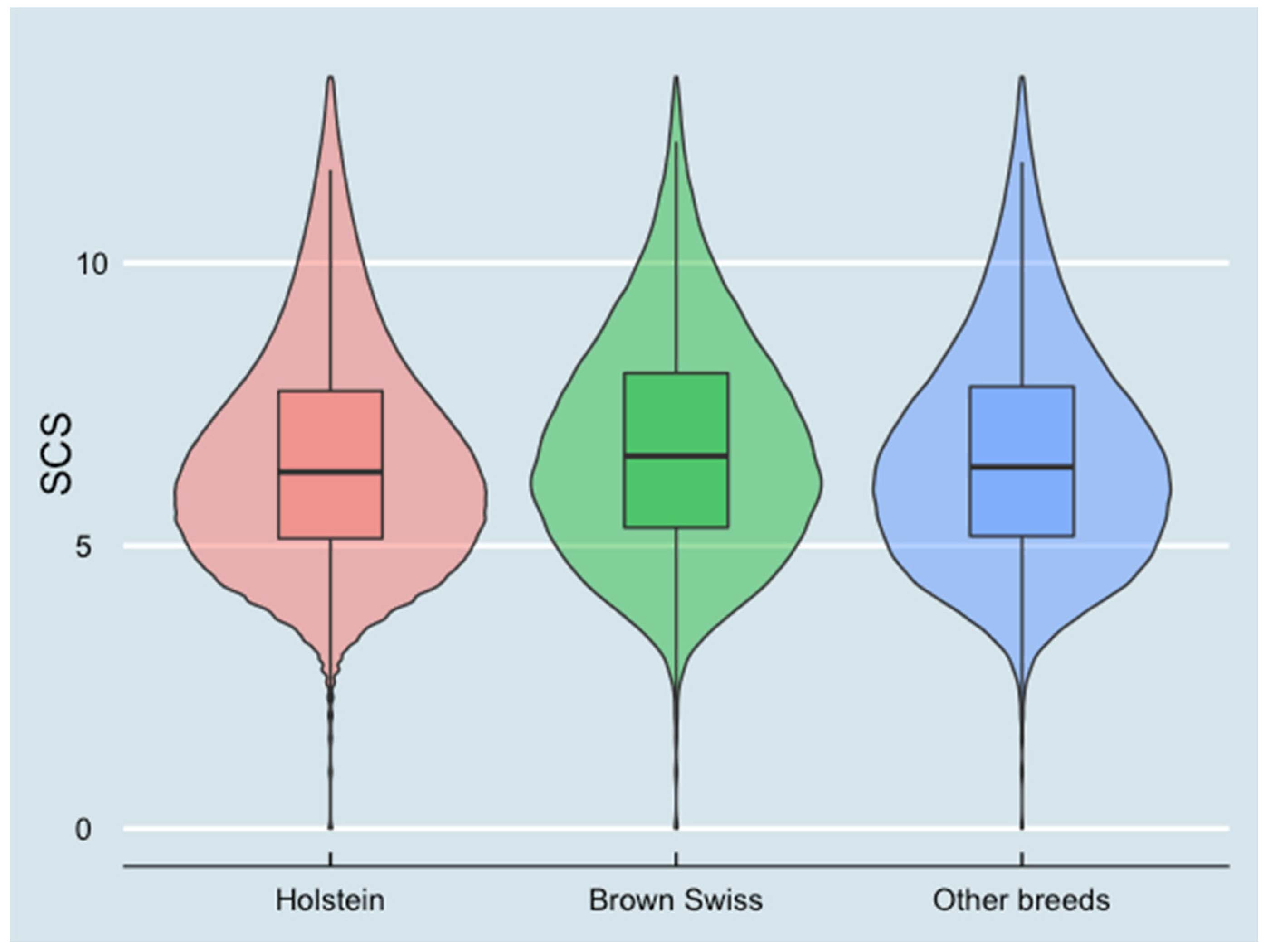 Animals 13 00080 g004