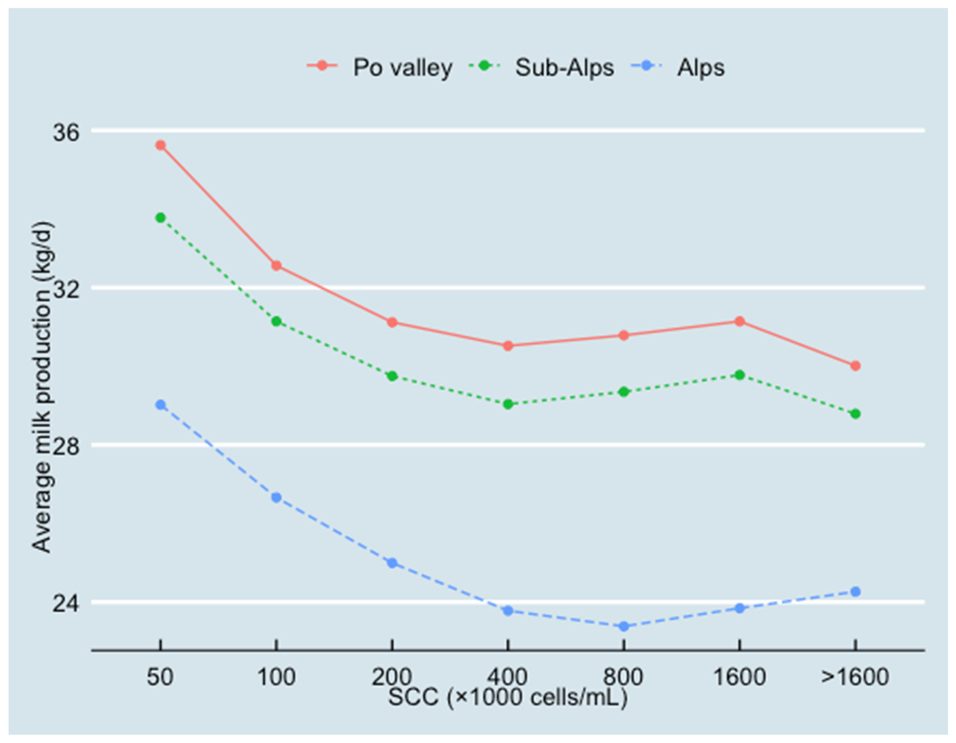 Animals 13 00080 g005