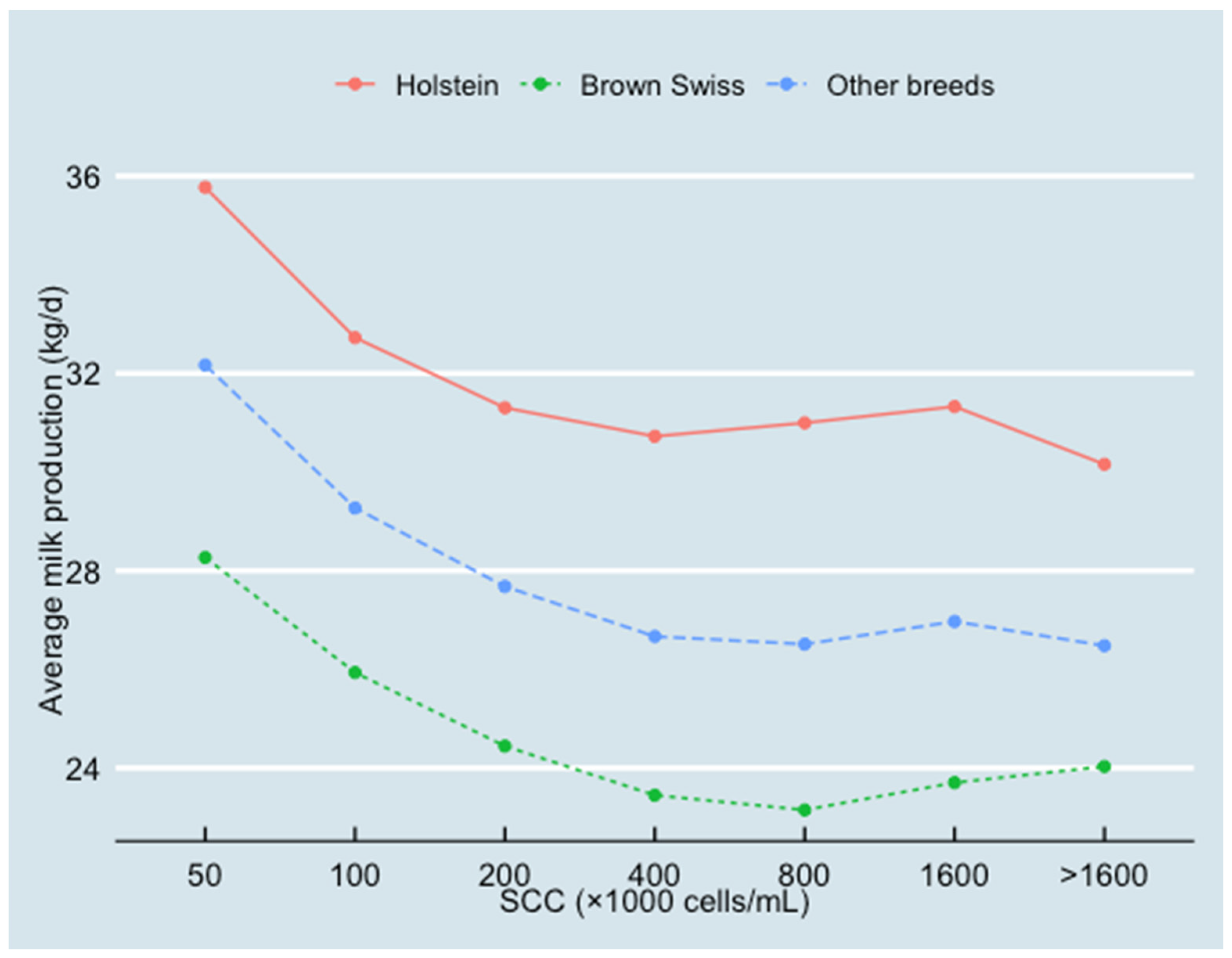 Animals 13 00080 g006
