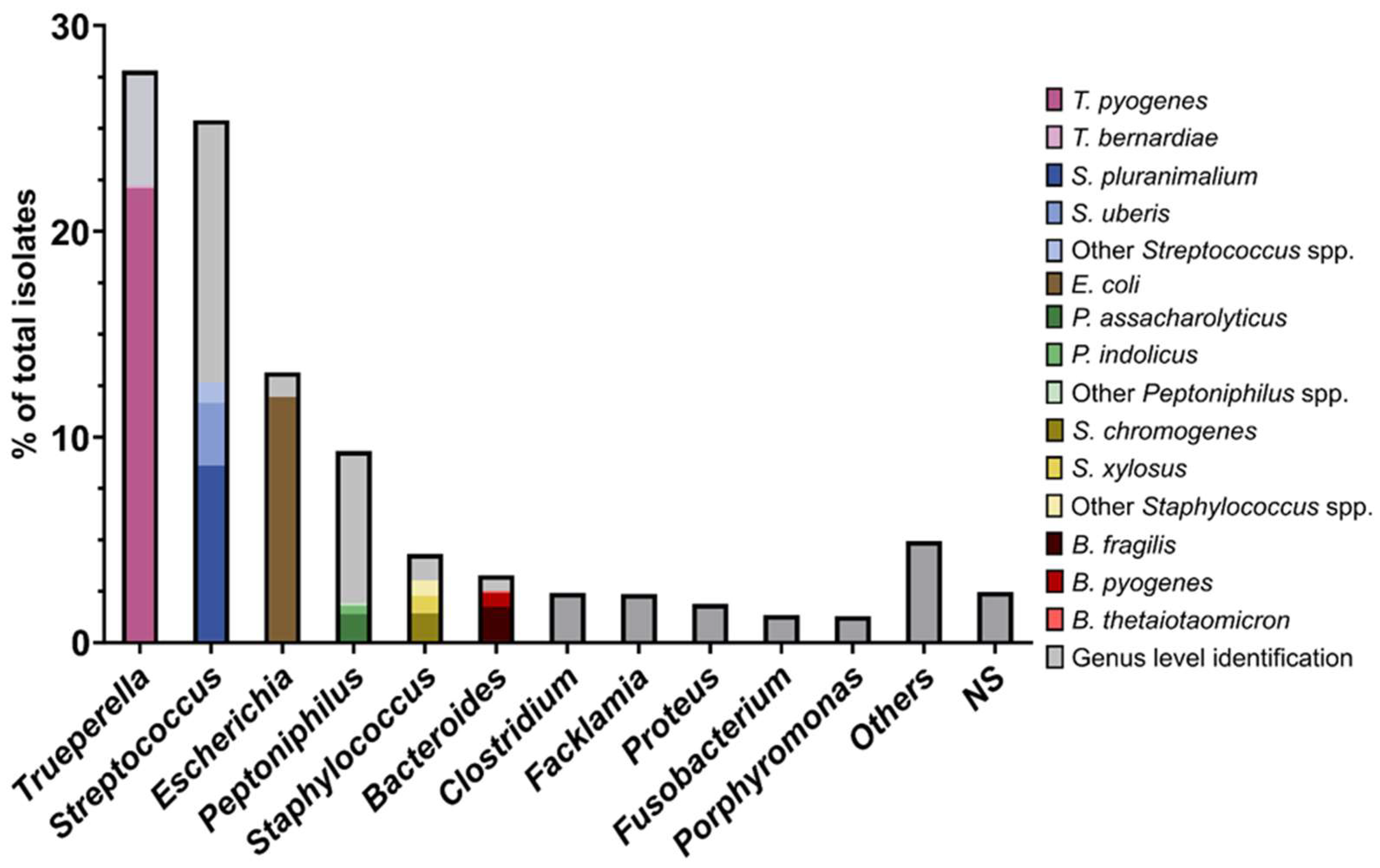 Animals 13 00082 g002