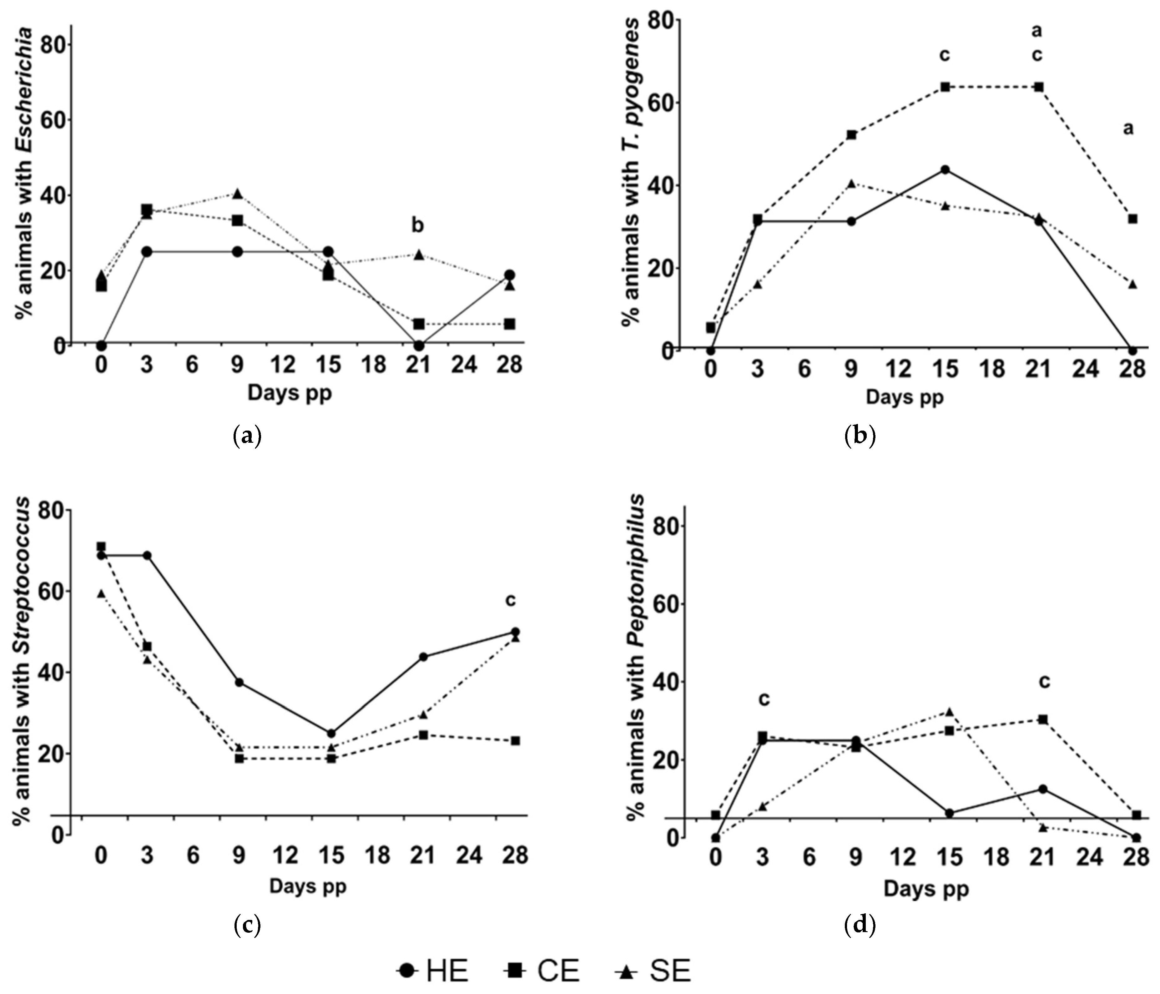 Animals 13 00082 g004