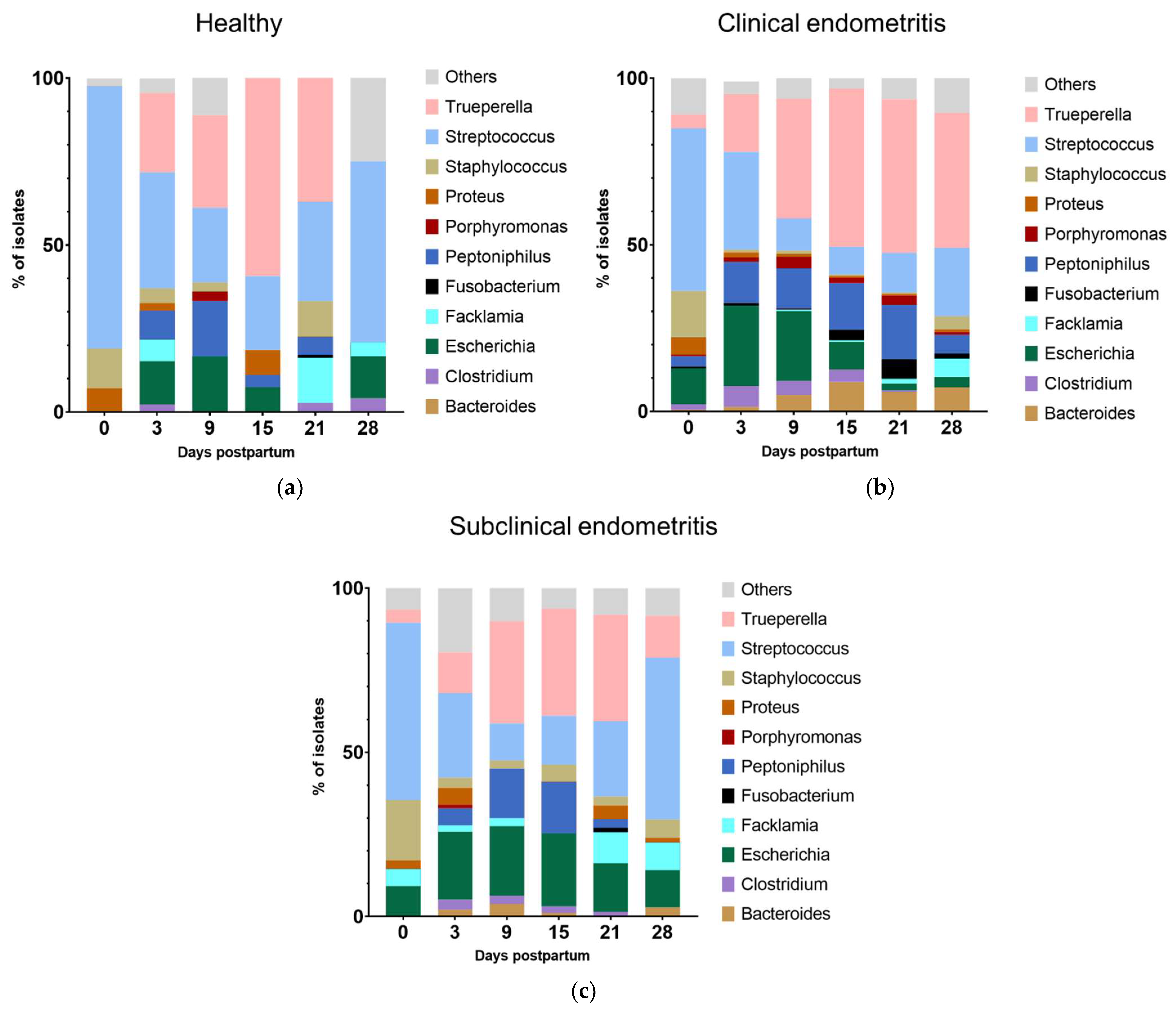 Animals 13 00082 g006