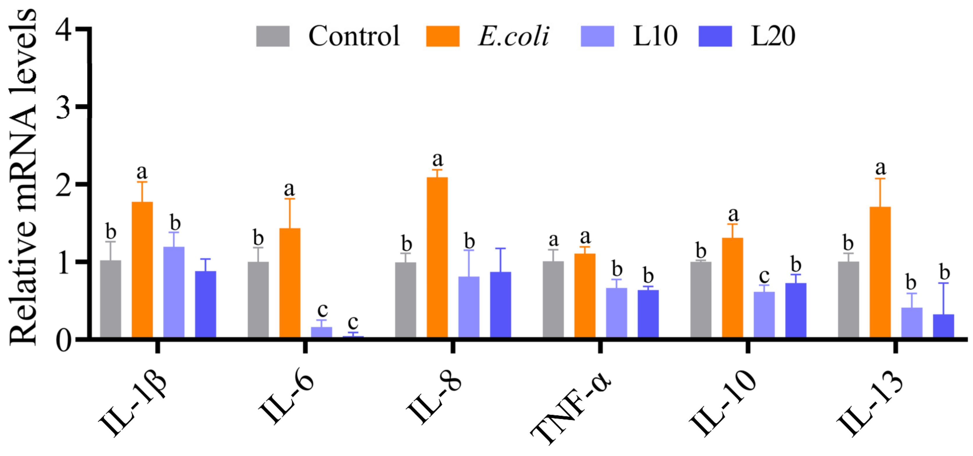 Animals 13 00083 g005