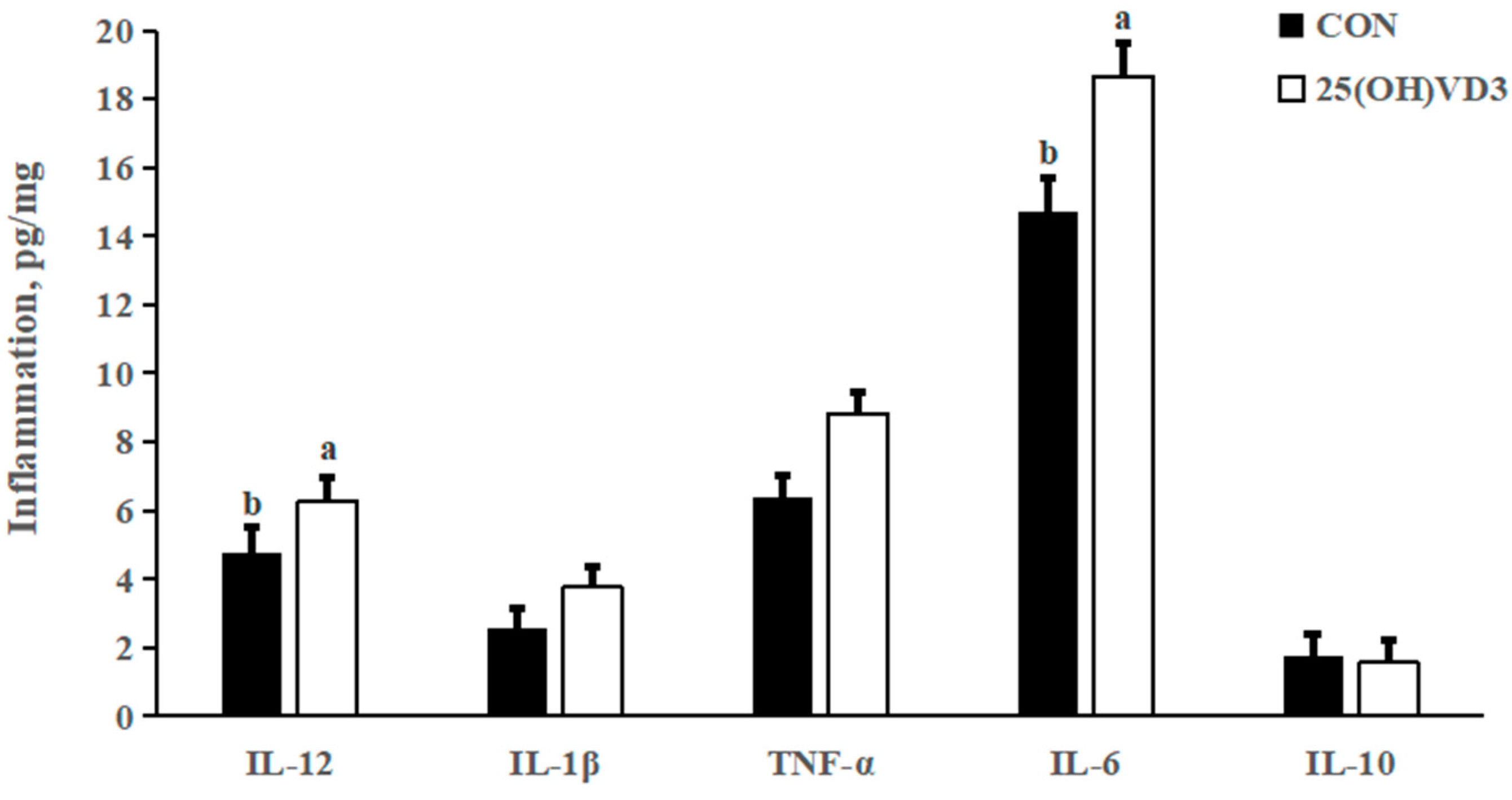 Animals 13 00086 g001