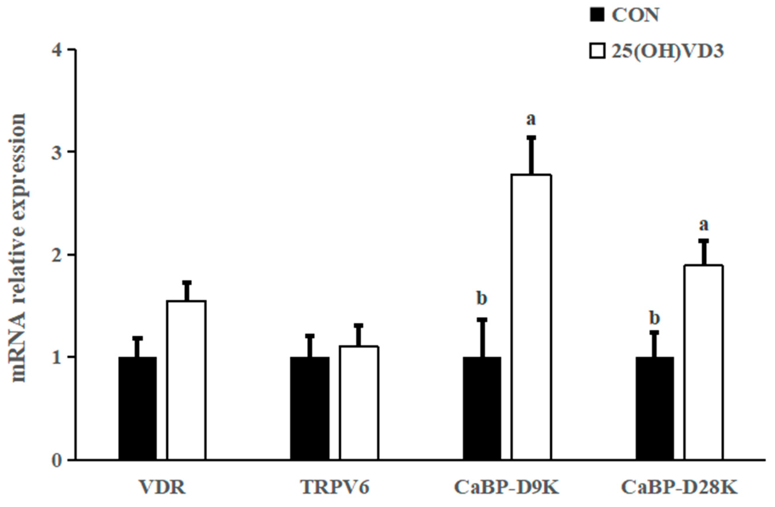 Animals 13 00086 g003