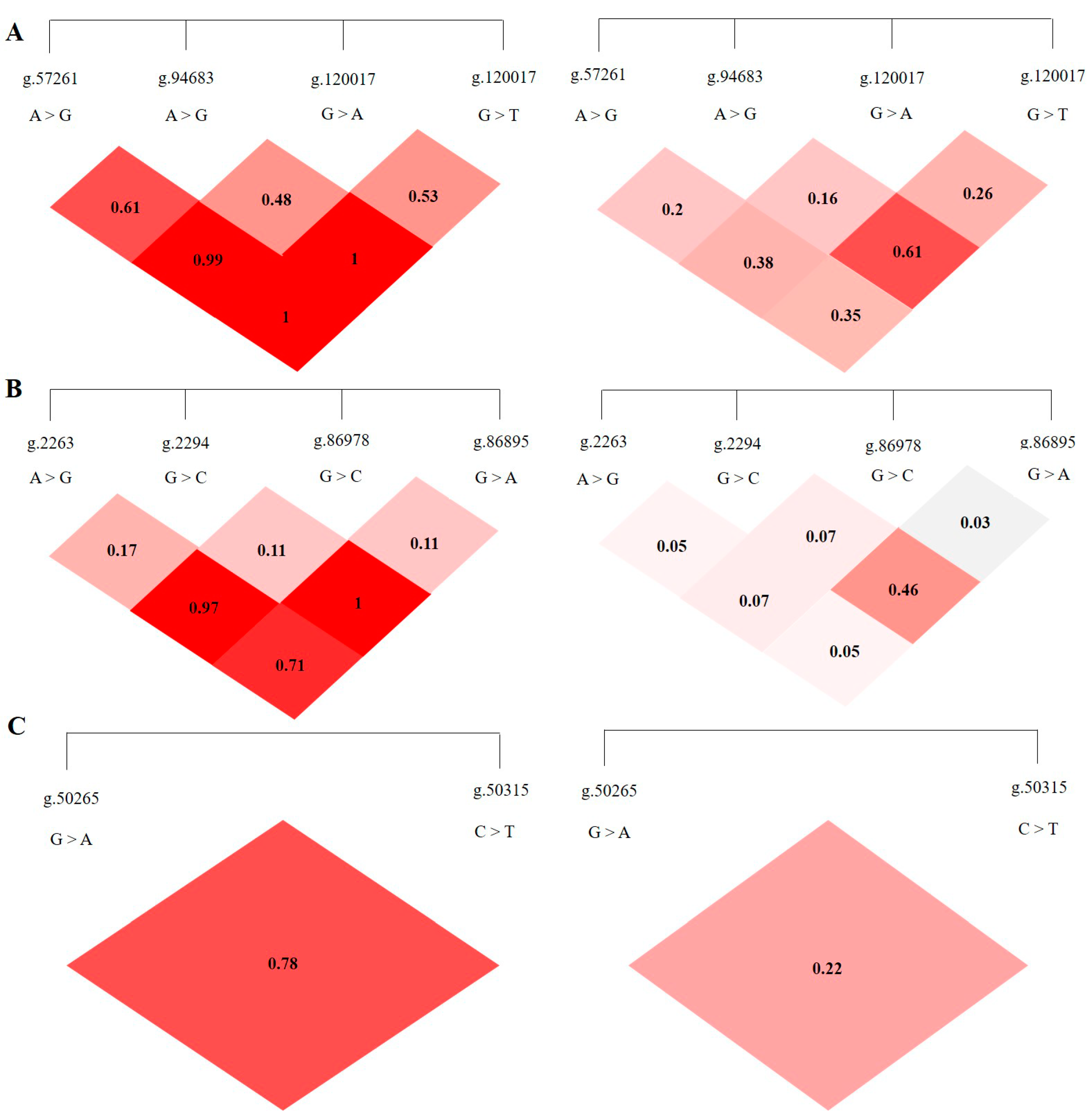 Animals 13 00089 g005