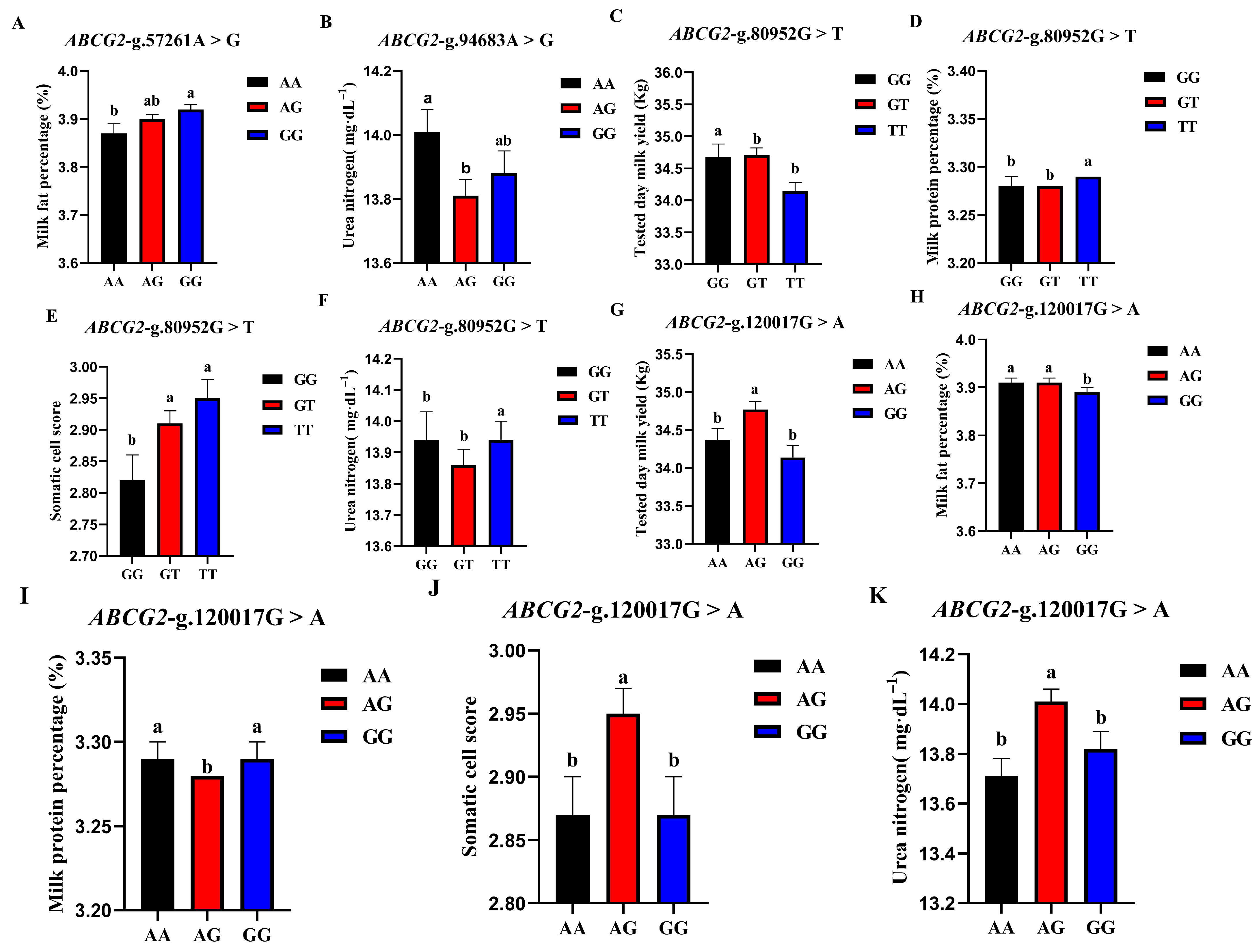 Animals 13 00089 g006