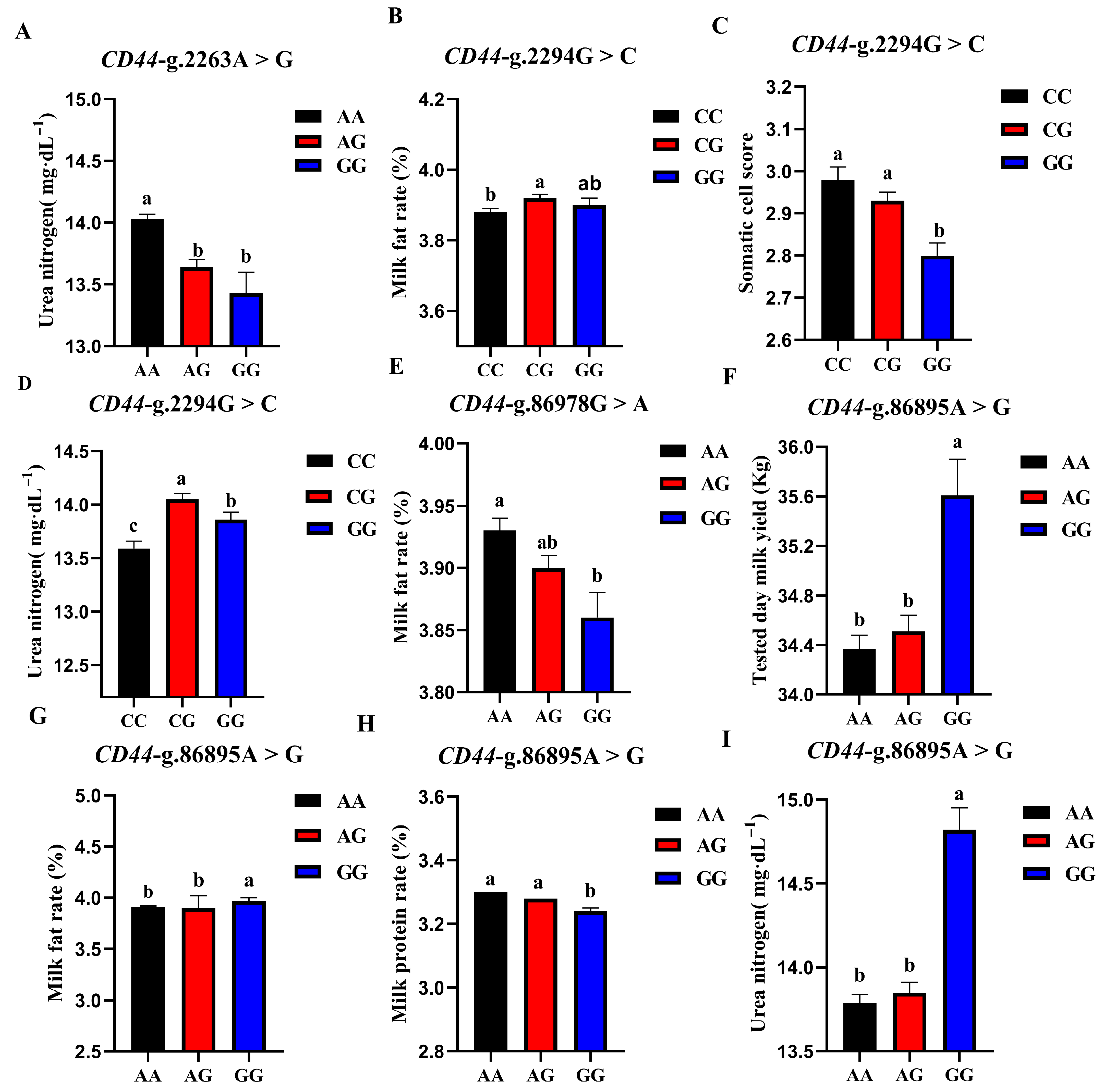 Animals 13 00089 g007