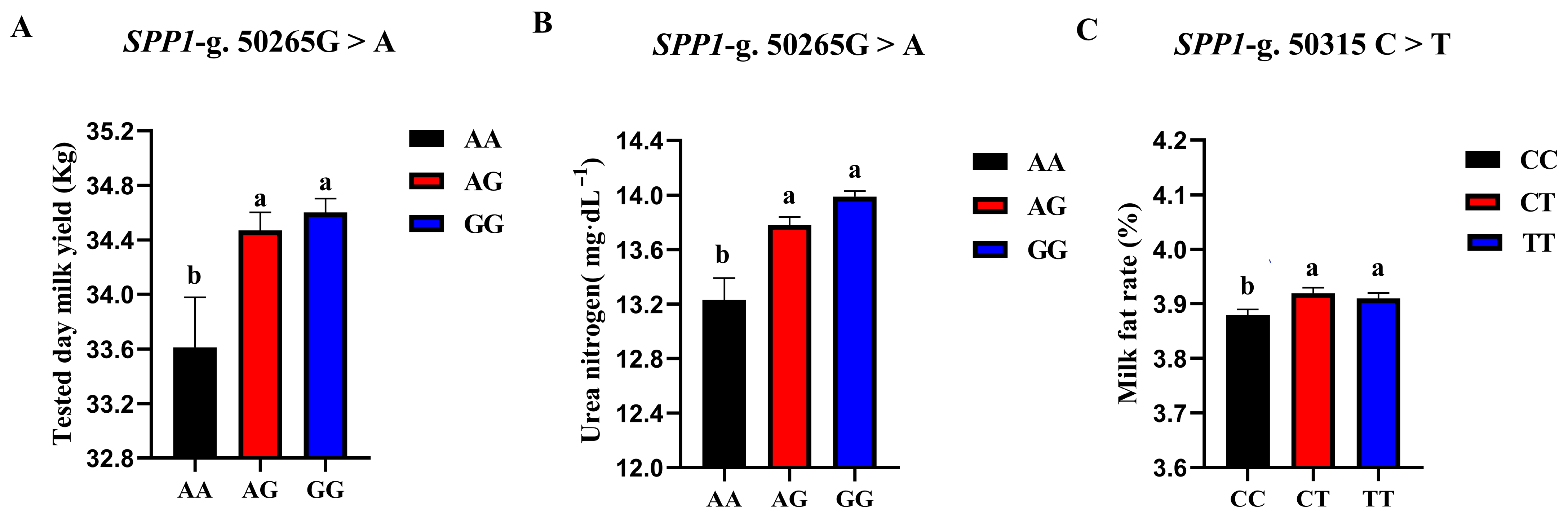 Animals 13 00089 g008