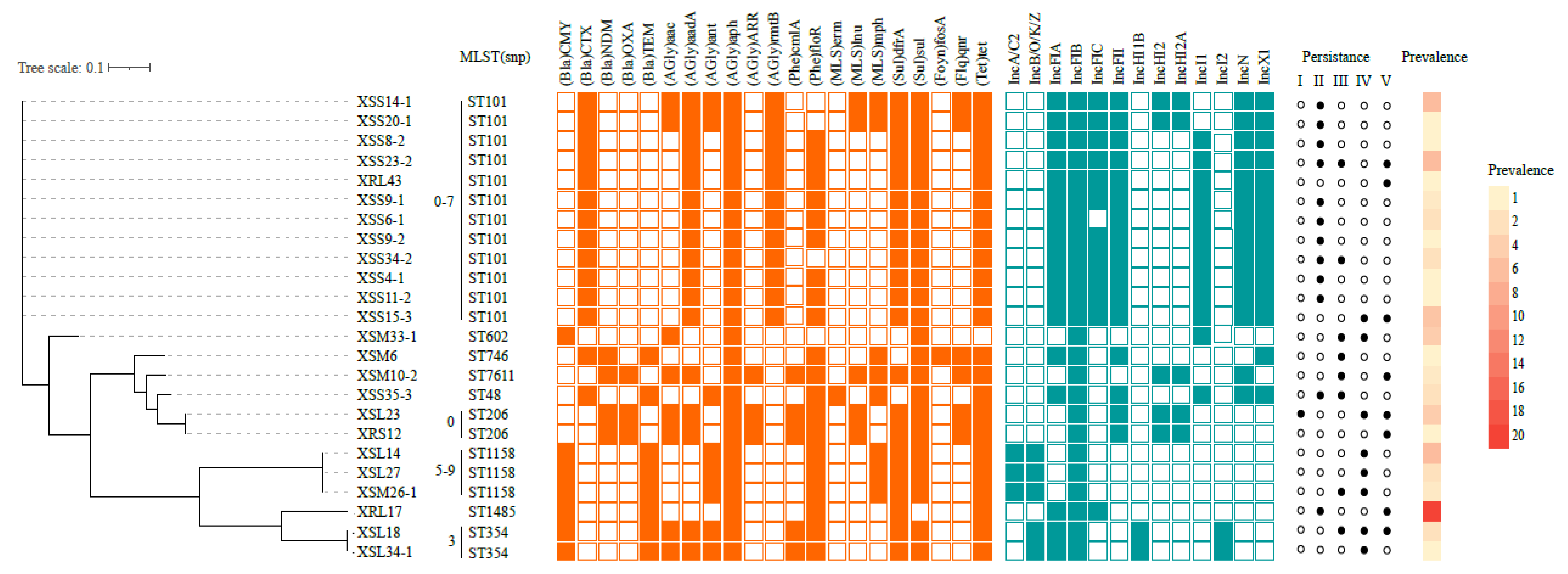 Animals 13 00090 g001