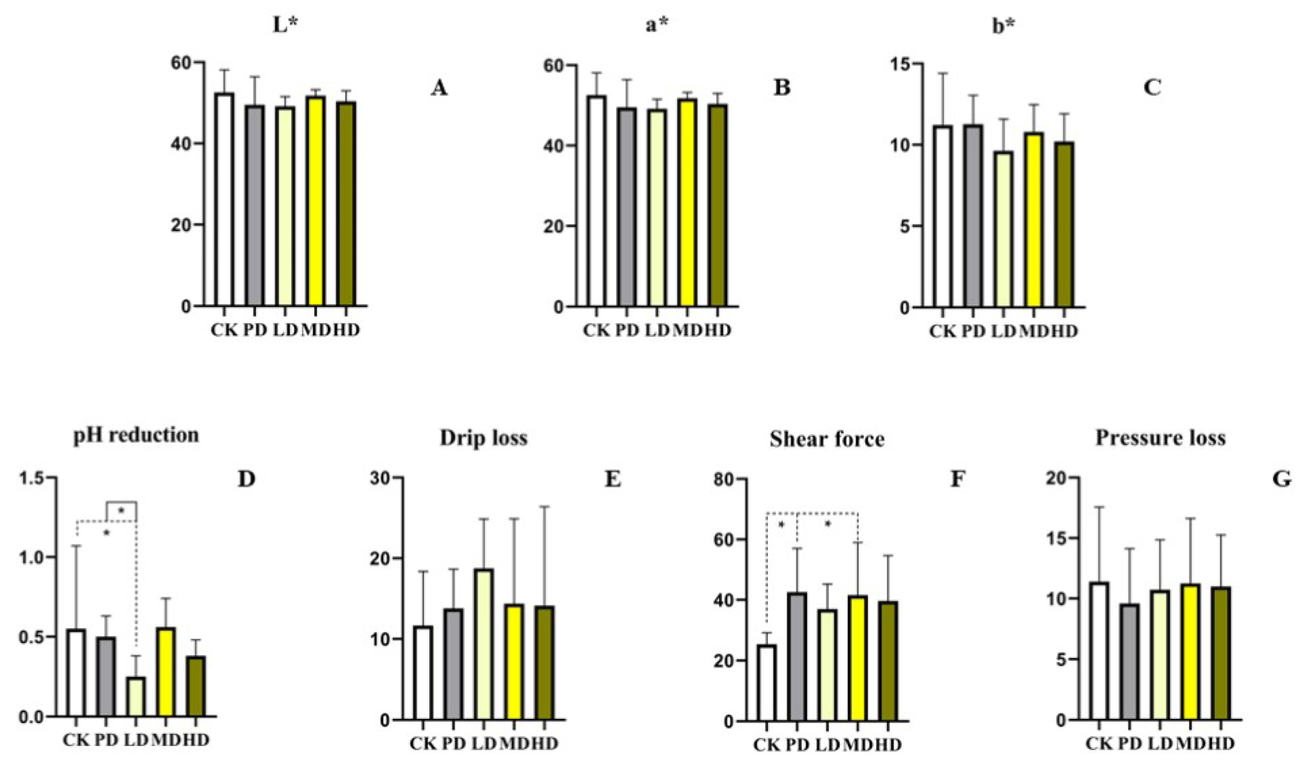 Animals 13 00093 g002