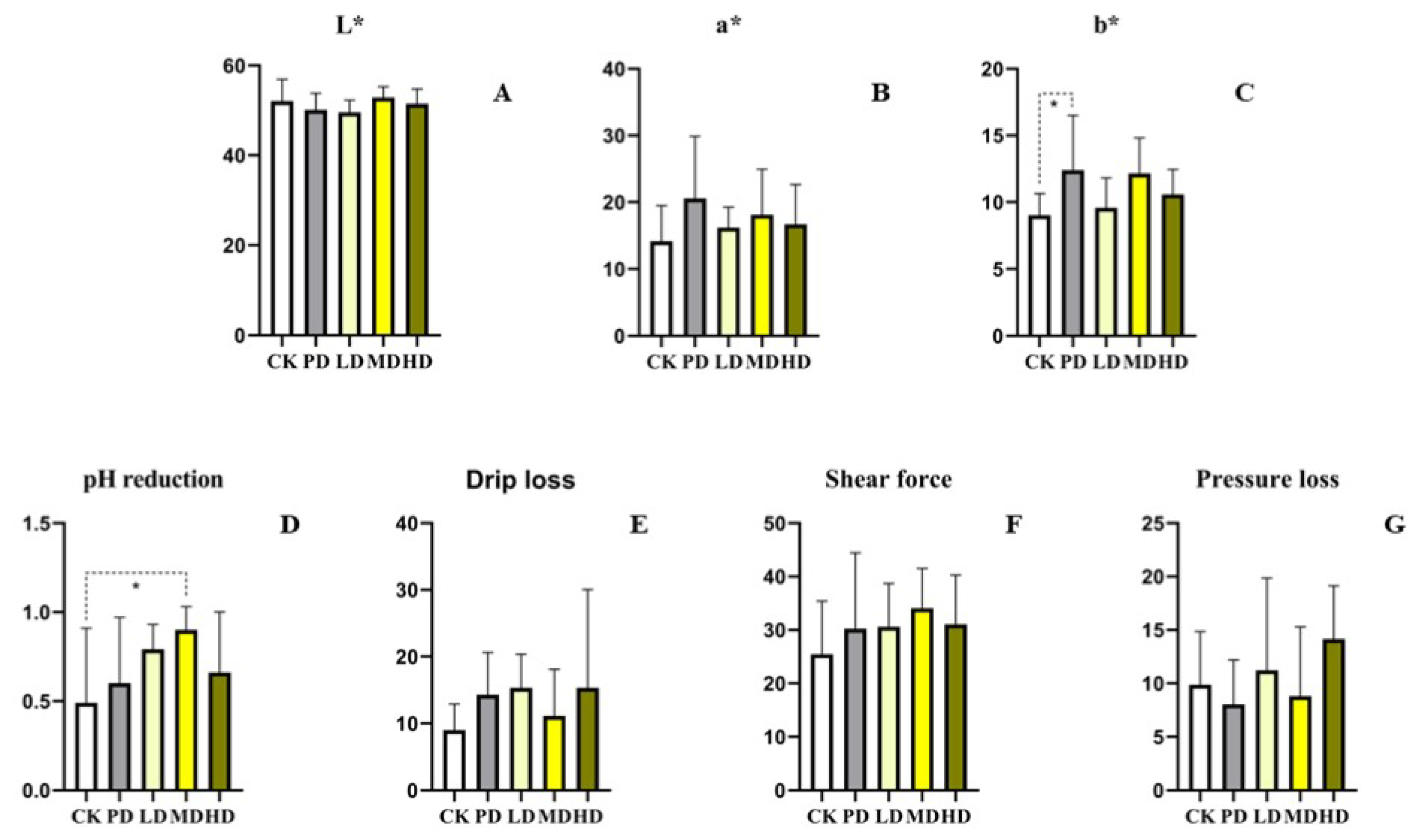 Animals 13 00093 g003