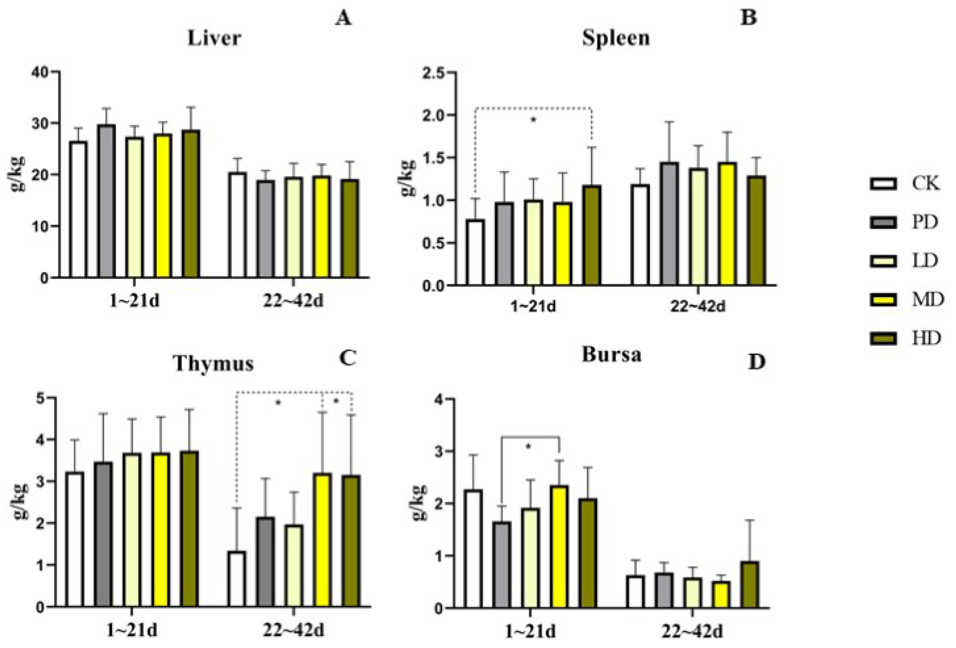 Animals 13 00093 g004