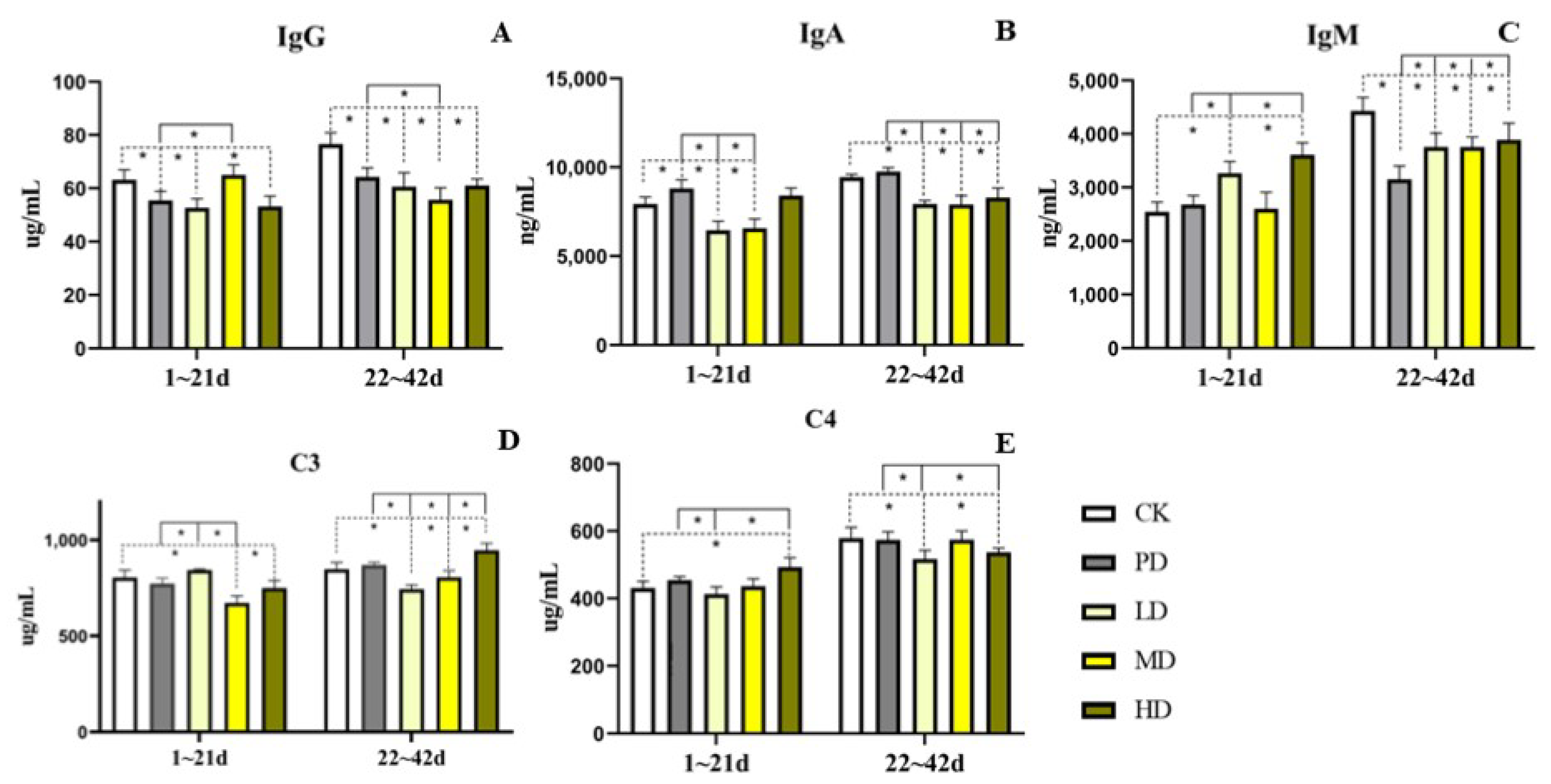 Animals 13 00093 g005