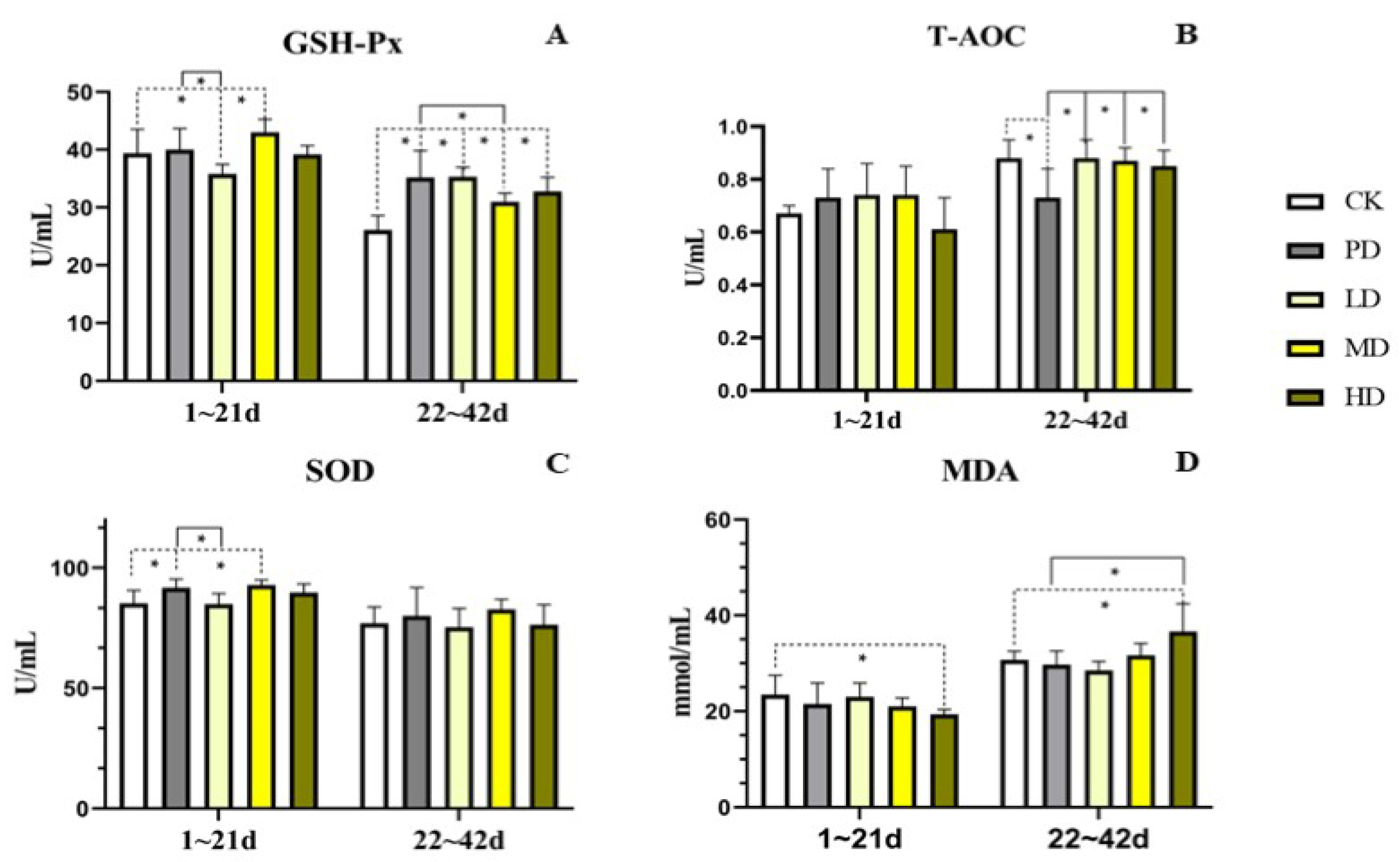 Animals 13 00093 g007
