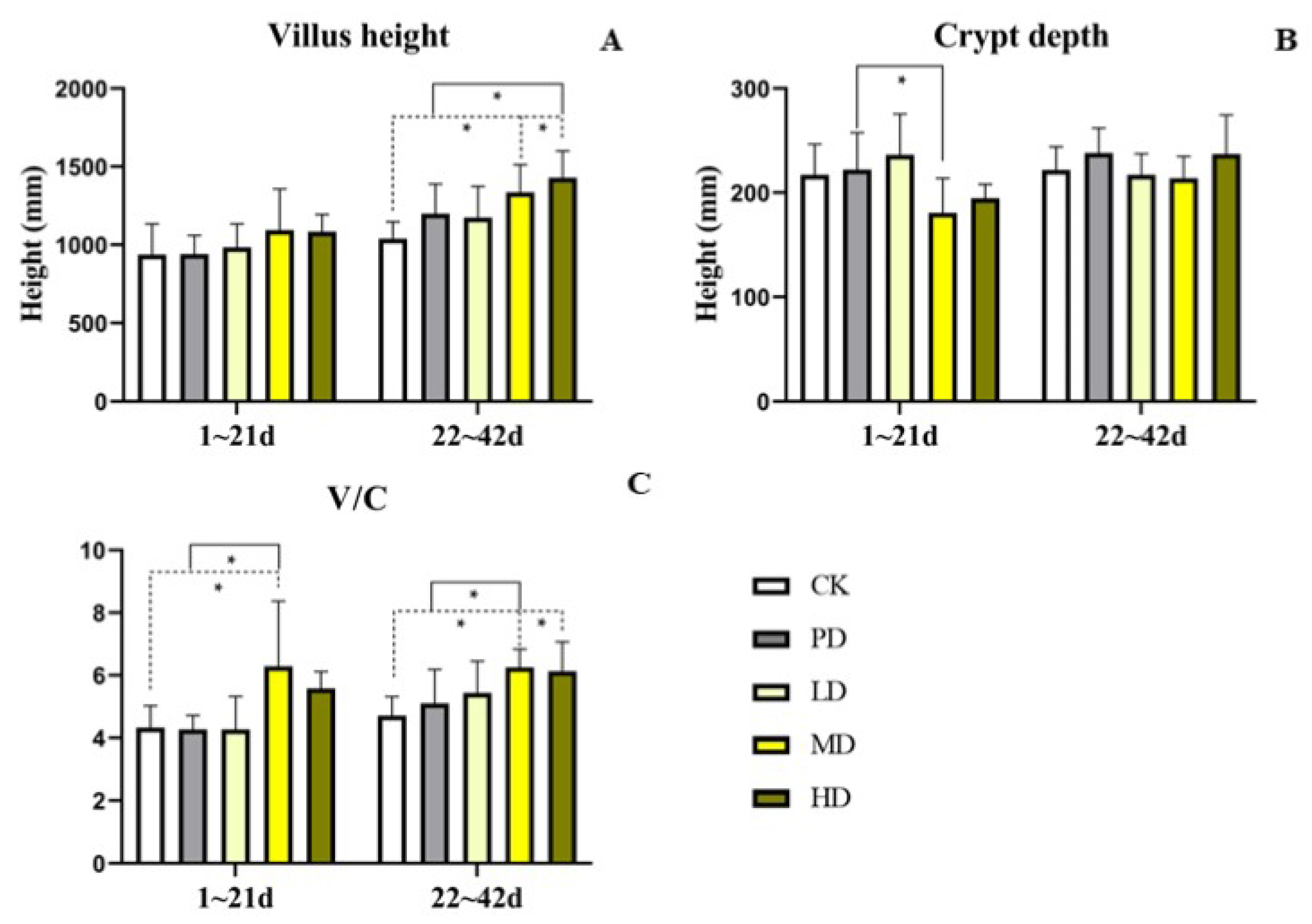 Animals 13 00093 g008