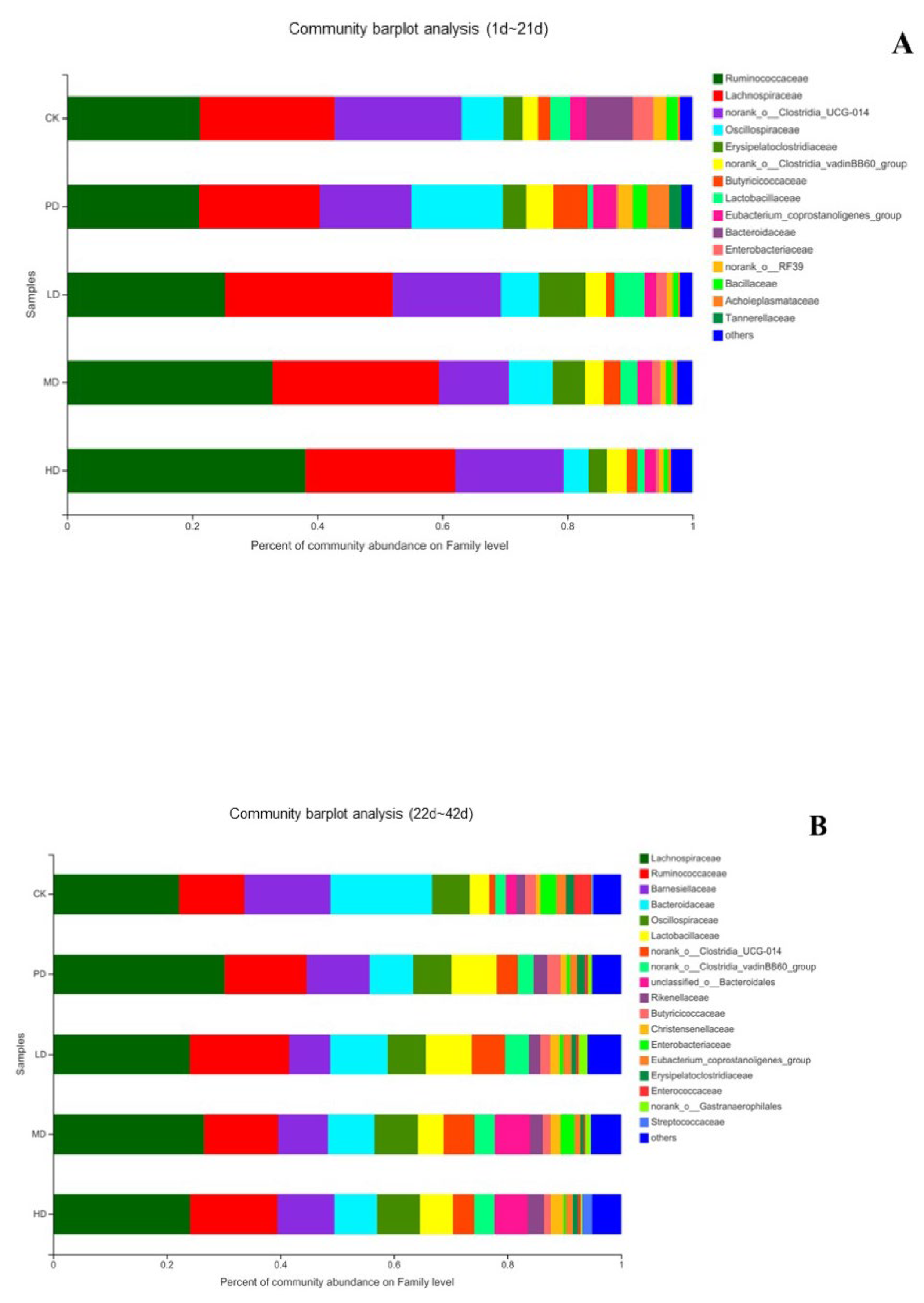 Animals 13 00093 g010