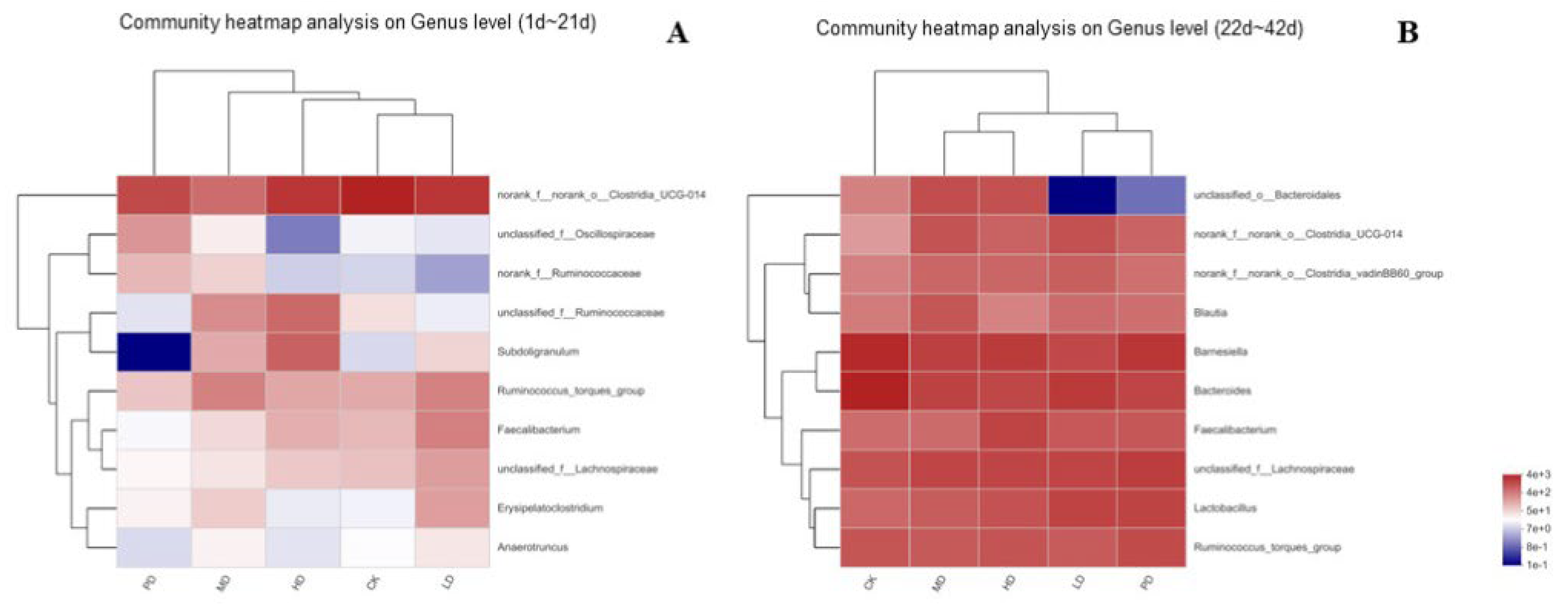 Animals 13 00093 g011