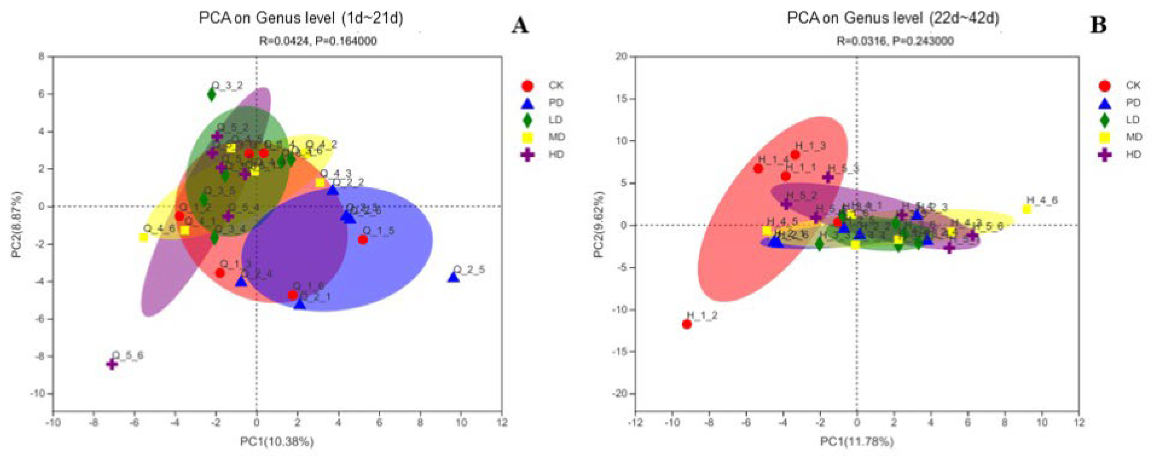 Animals 13 00093 g012