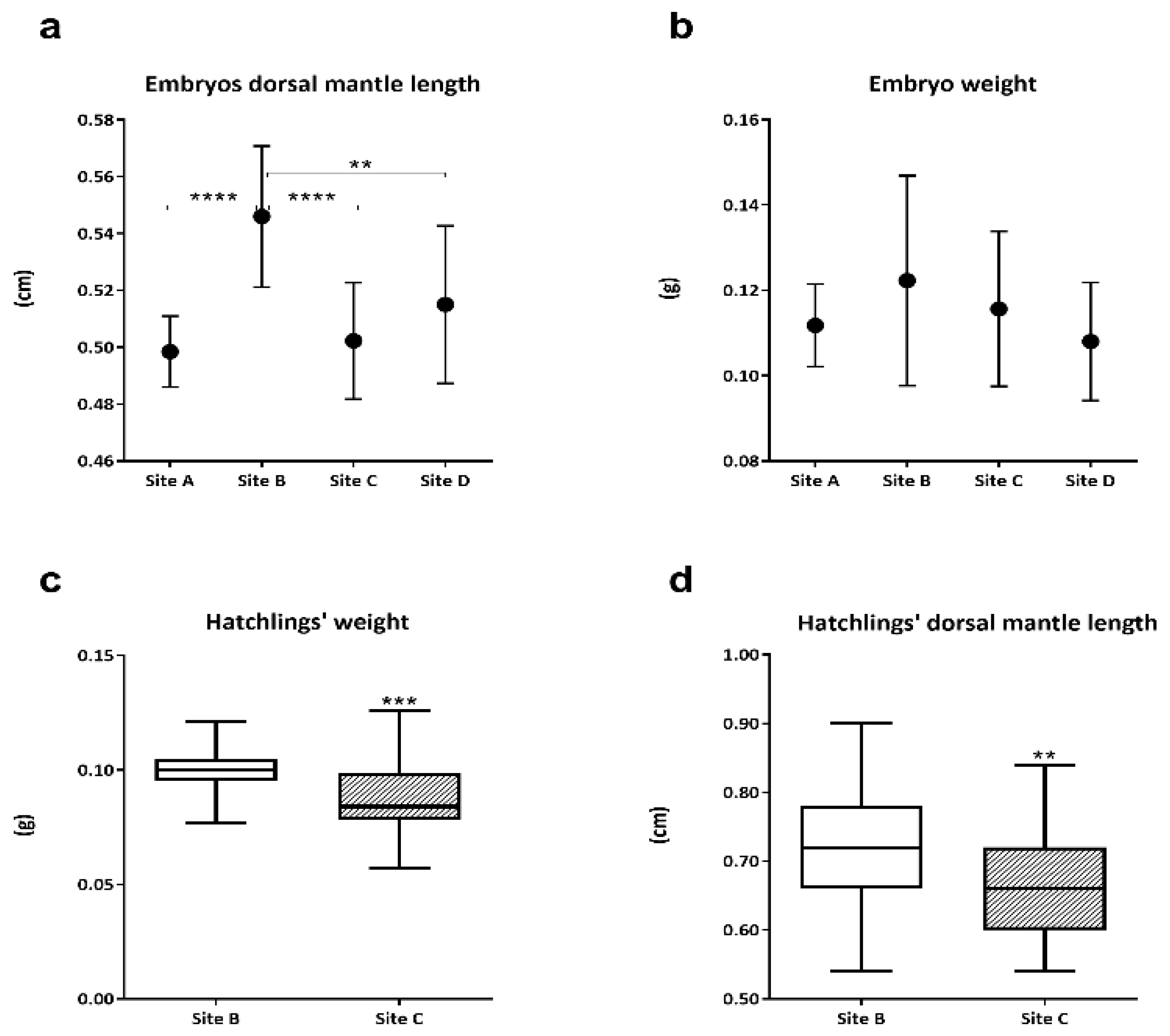 Animals 13 00095 g001
