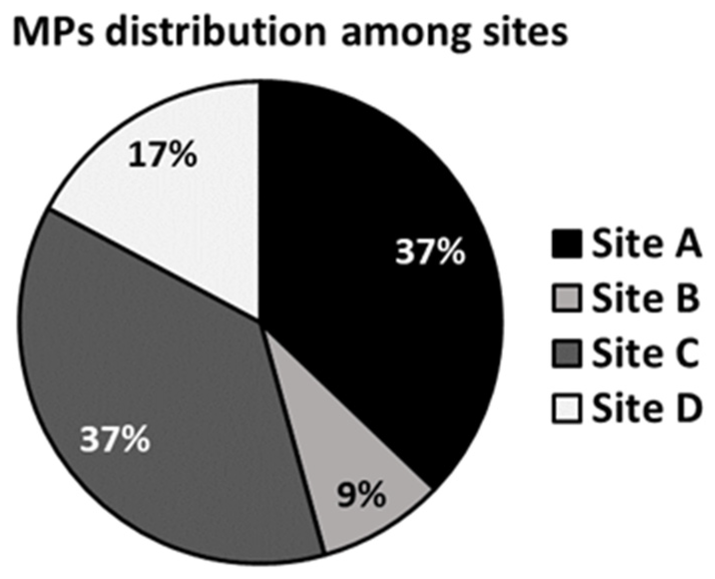 Animals 13 00095 g006