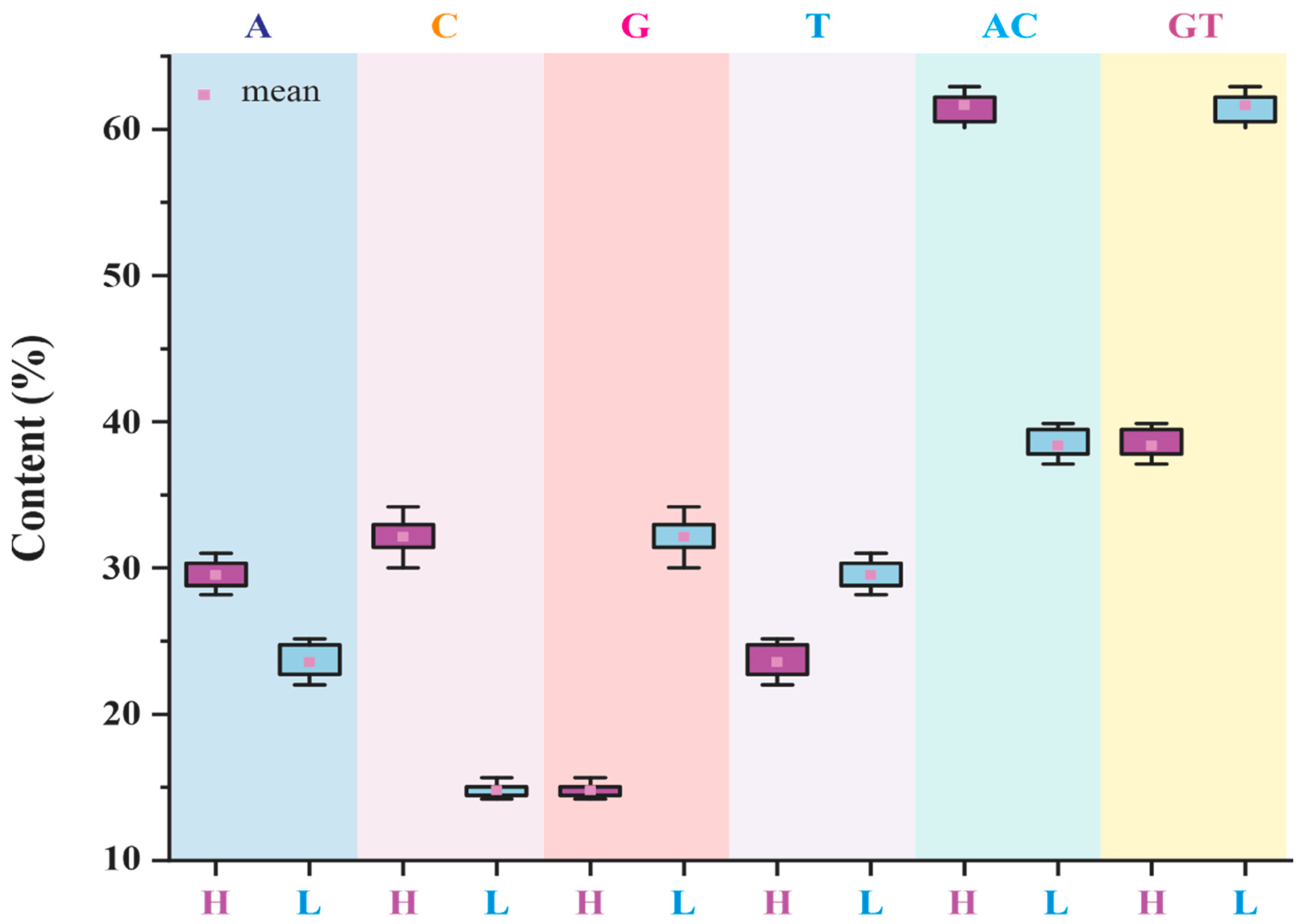 Animals 13 00096 g003