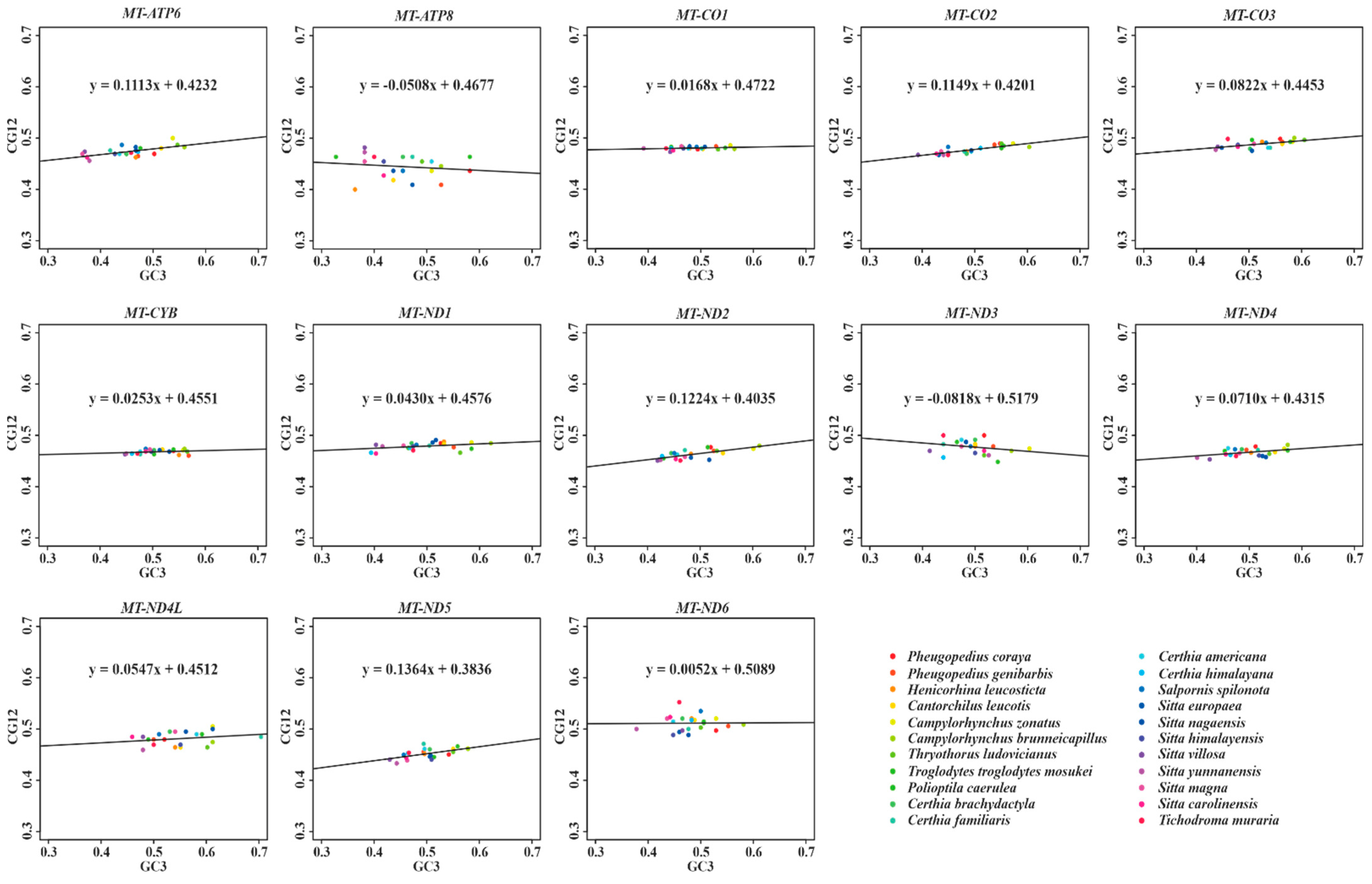 Animals 13 00096 g005