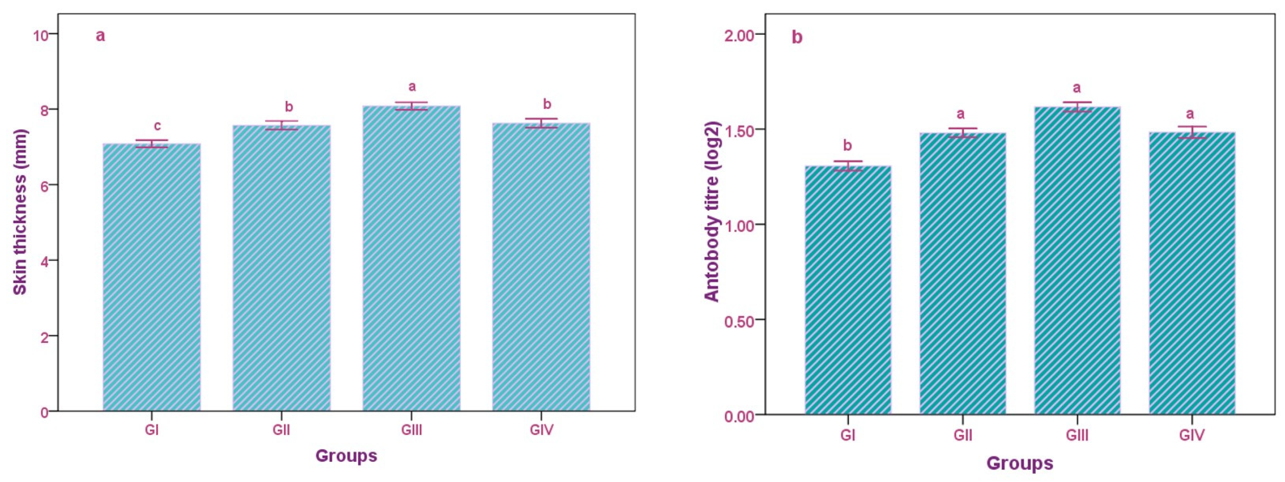 Animals 13 00097 g001 Animals 13 00097 g001