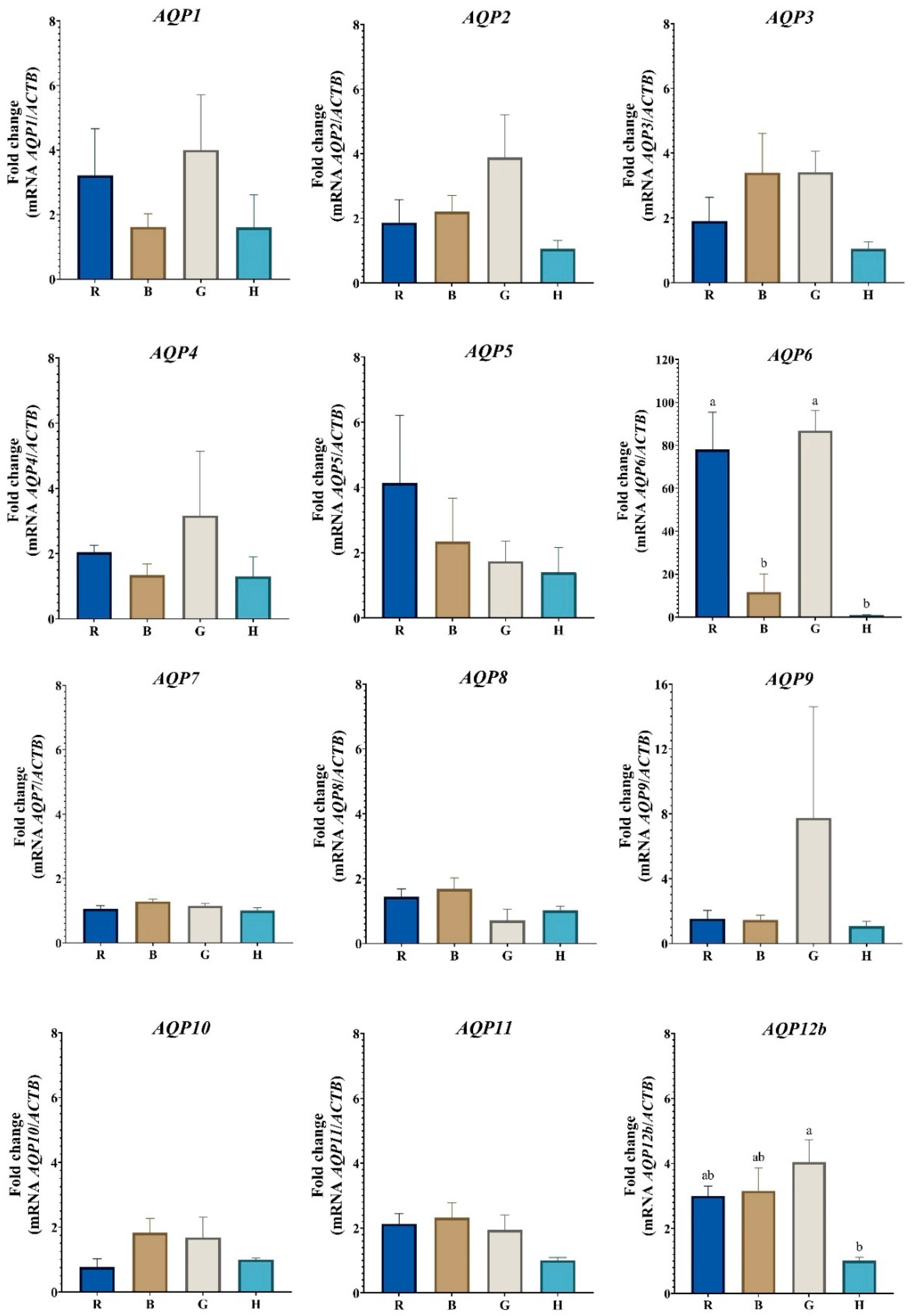 Animals 13 00098 g001