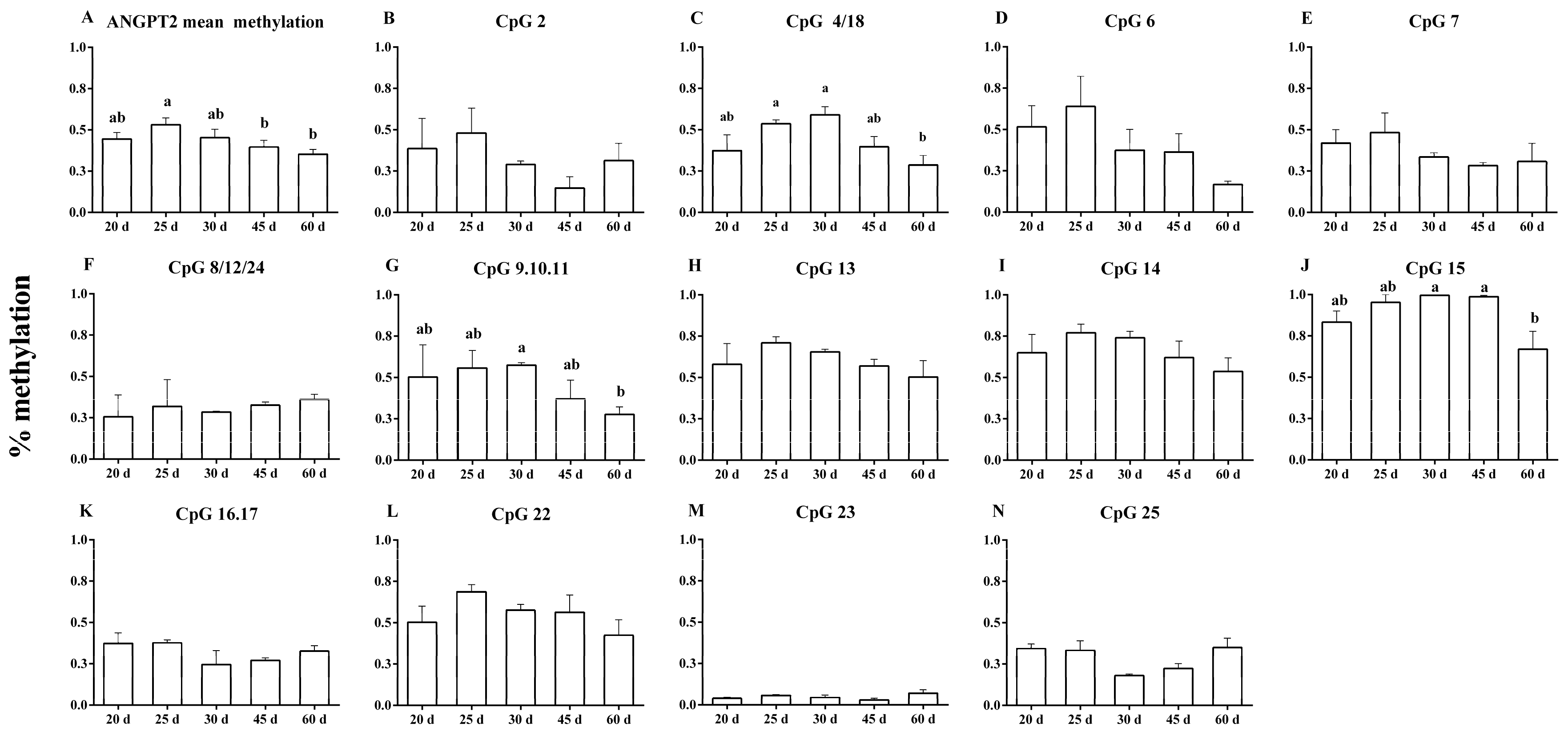 Animals 13 00099 g004